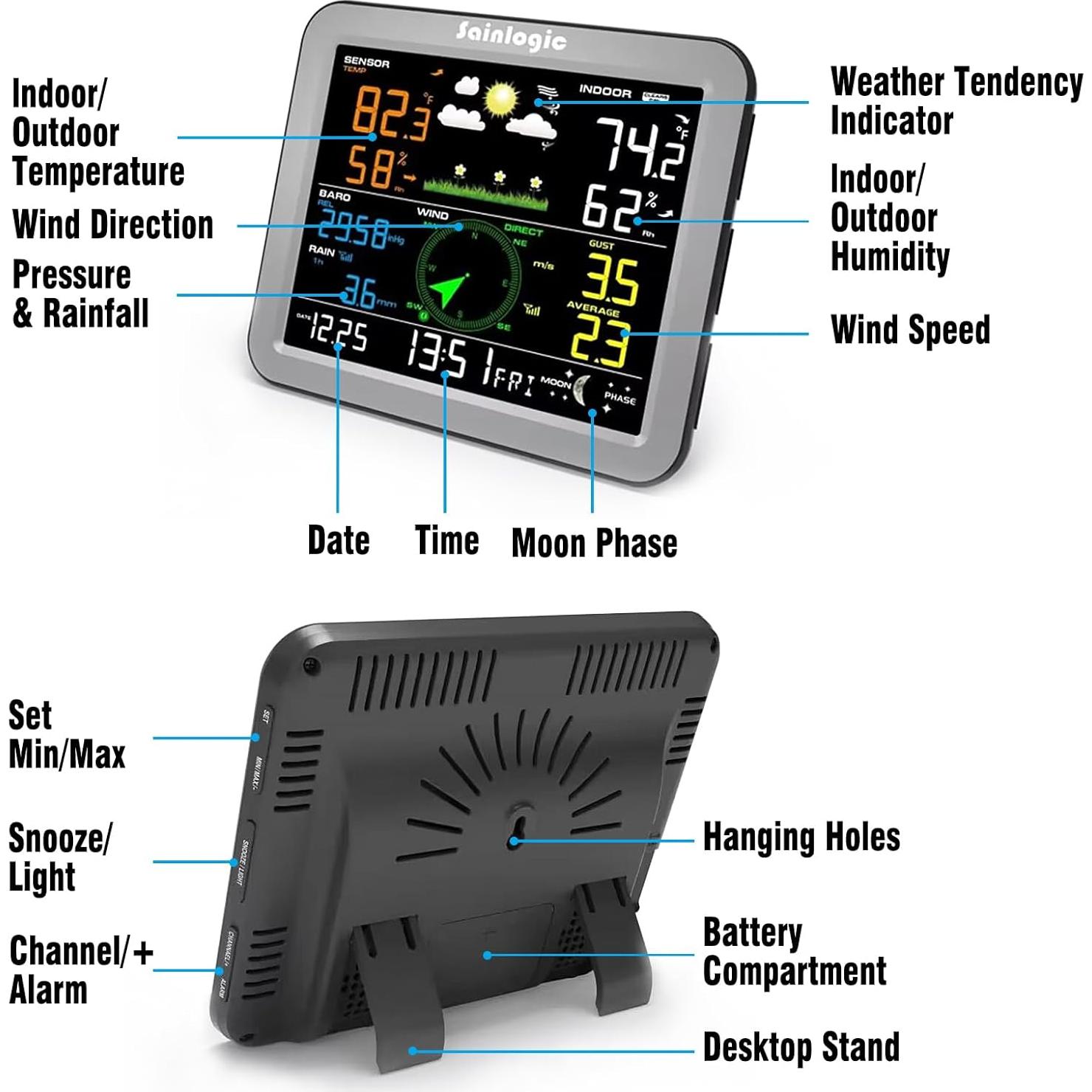 Estación Meteorológica Inalámbrica Sainlogic SC088, 7 en 1
