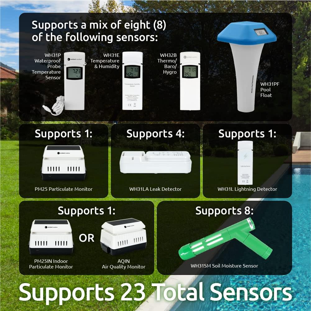 Estación Meteorológica WS-1965 Ambient Weather con WiFi