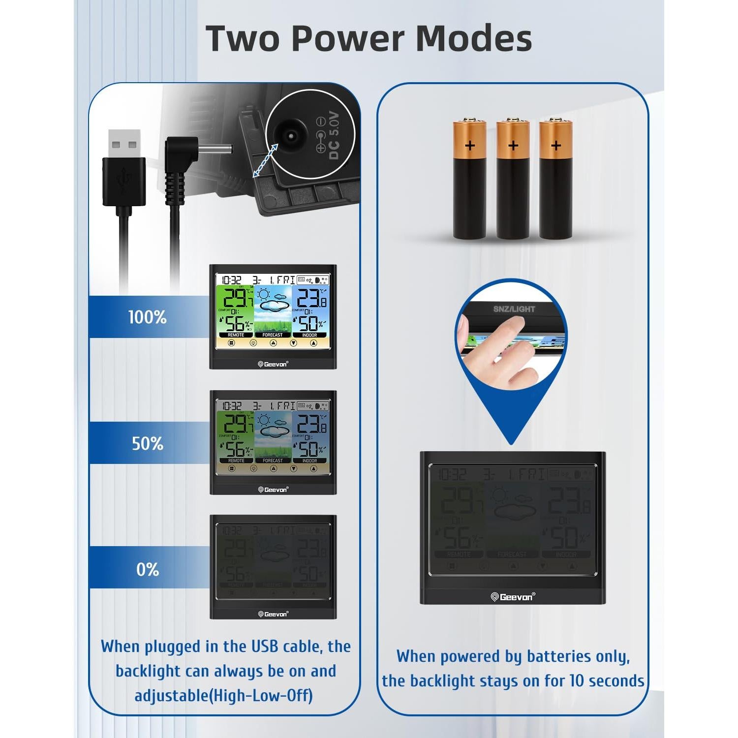 Estación Meteorológica Inalámbrica Geevon con Pantalla Táctil LCD