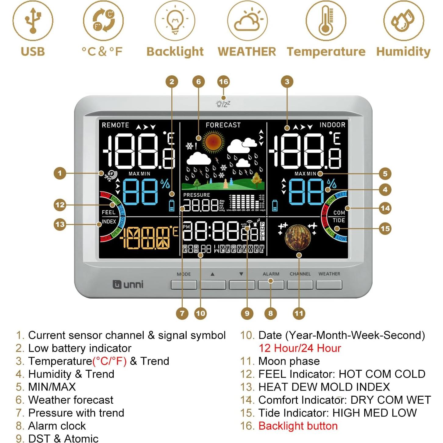 Estación Meteorológica Inalámbrica U UNNI UN0512 Gris