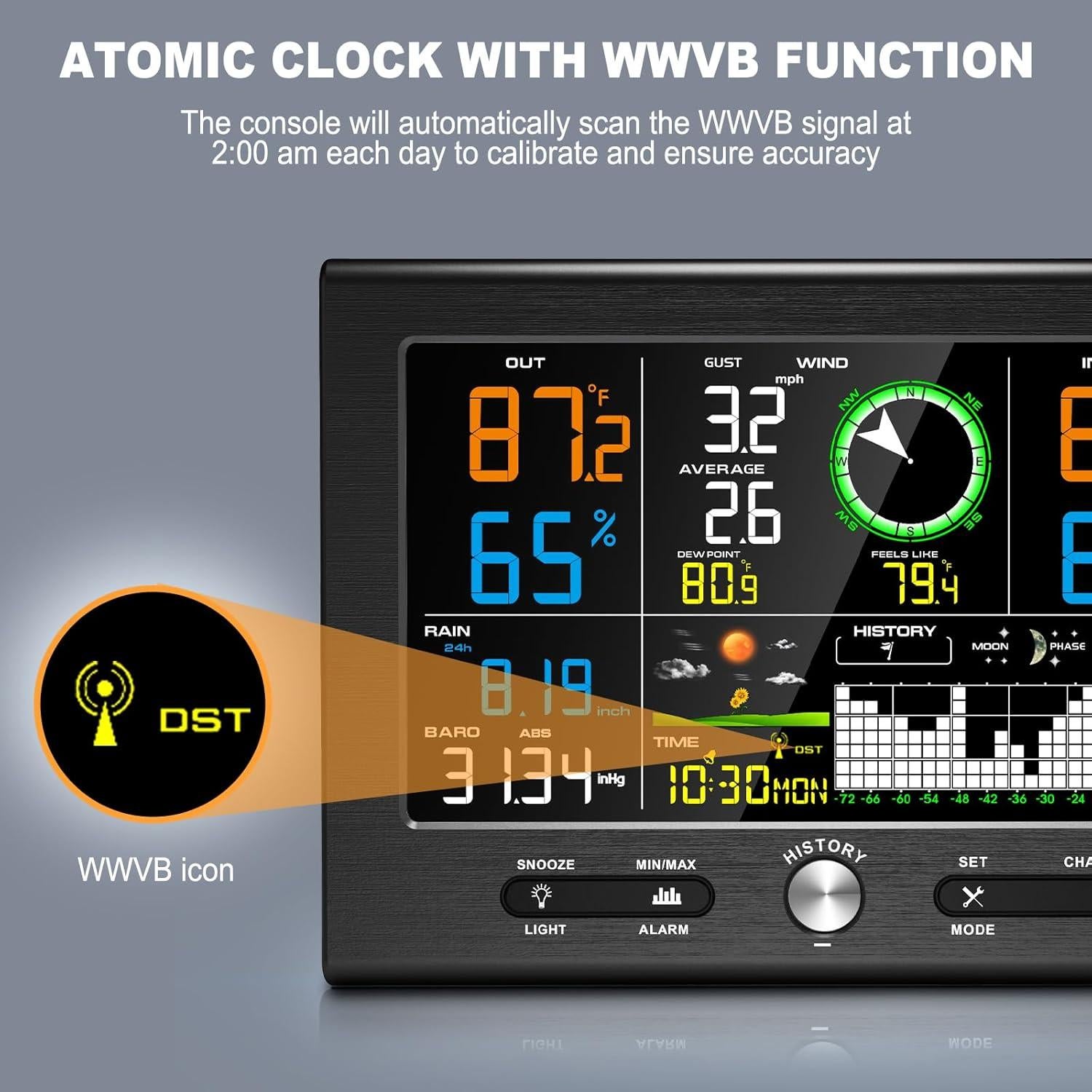Estación Meteorológica Inalámbrica Urageuxy WS037B Interior Exterior