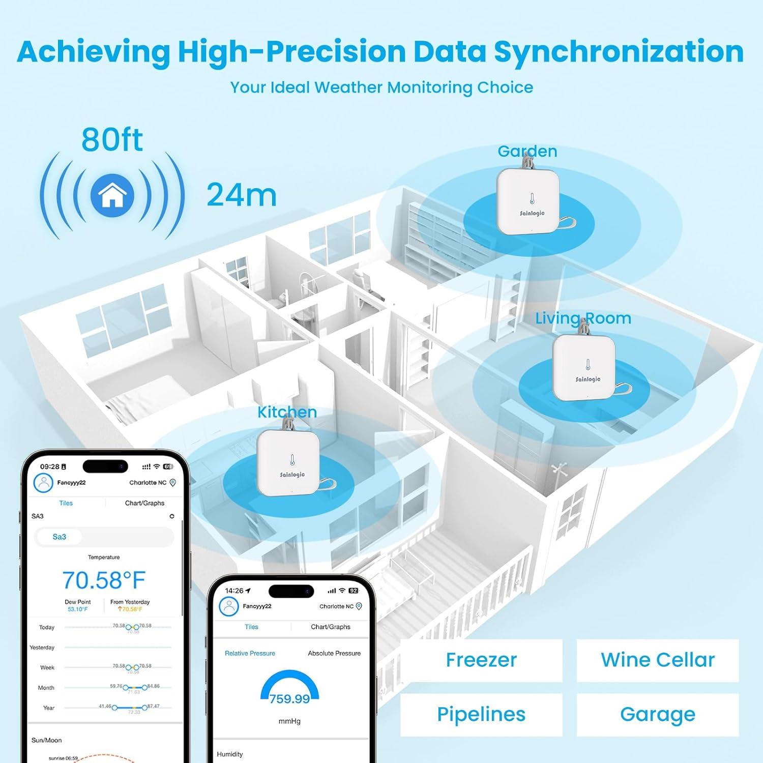 Estación Meteorológica Sainlogic SA3 WiFi con Pronóstico AI 24/7
