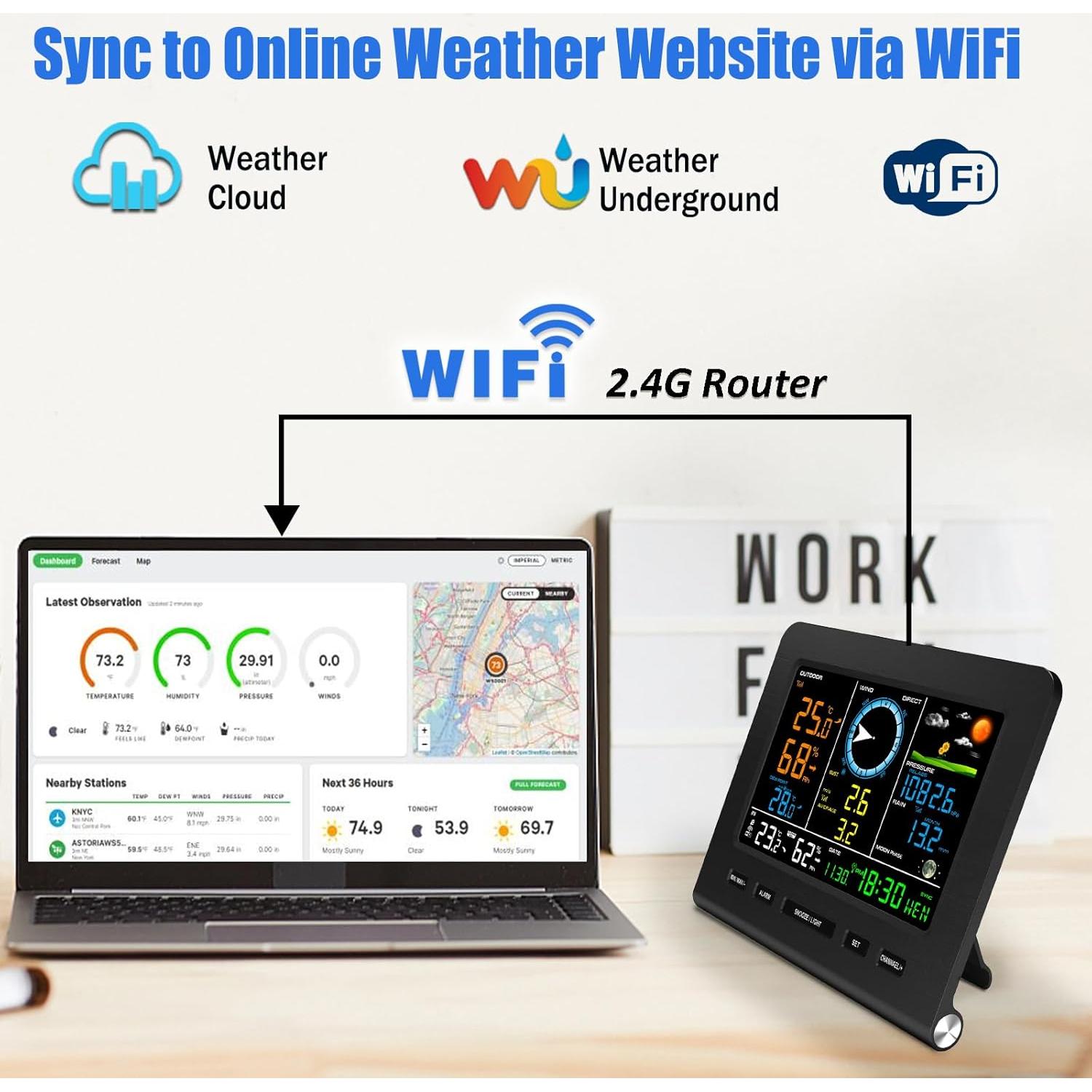 Estación Meteorológica WiFi Urageuxy con Pluviómetro y Sensor Exterior