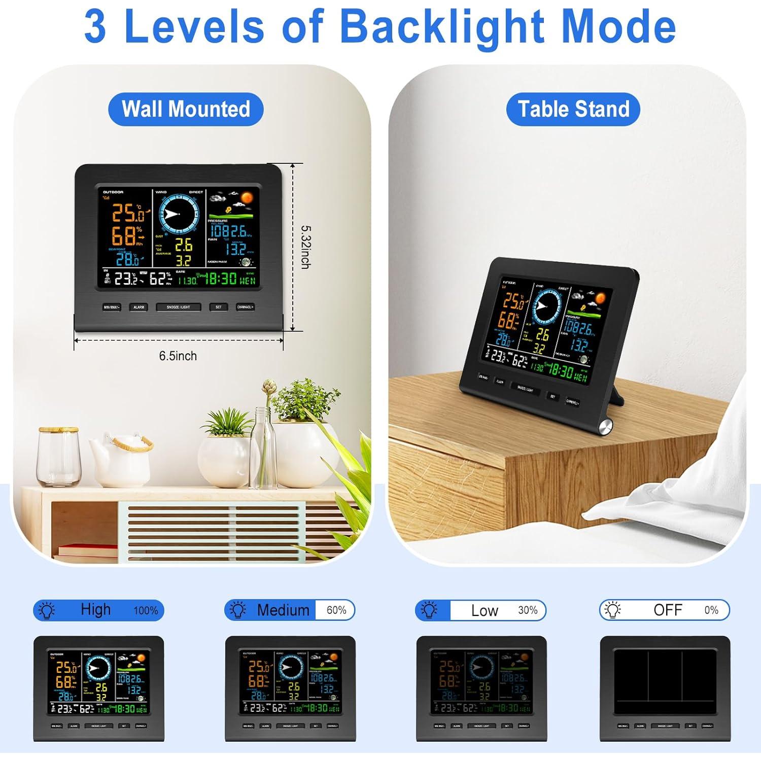 Estación Meteorológica WiFi Urageuxy con Pluviómetro y Sensor Exterior