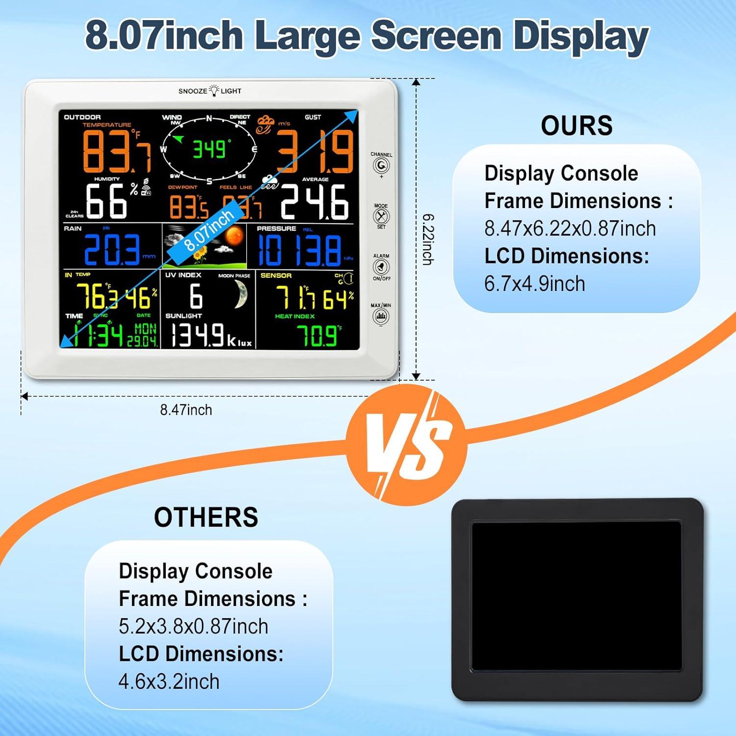 Estación Meteorológica WiFi AIRAIN 14-en-1 Interior/Exterior
