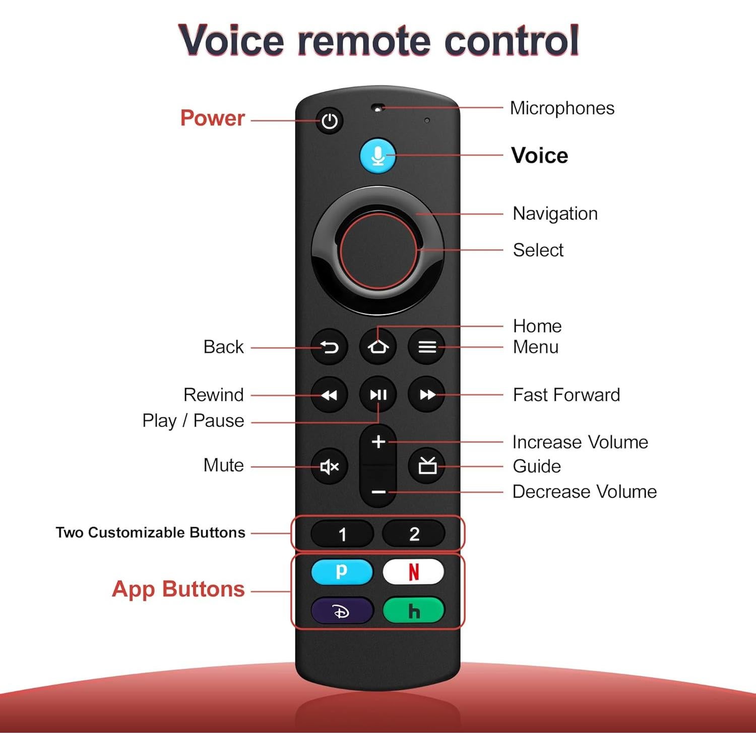 Control Remoto de Voz Hazieoo 3ra Gen Pro para Smart TVs