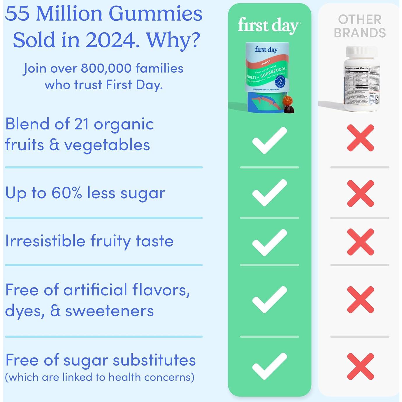 Multivitamínico para Mujeres Primer Día - Gomitas Veganas 30 Unidades