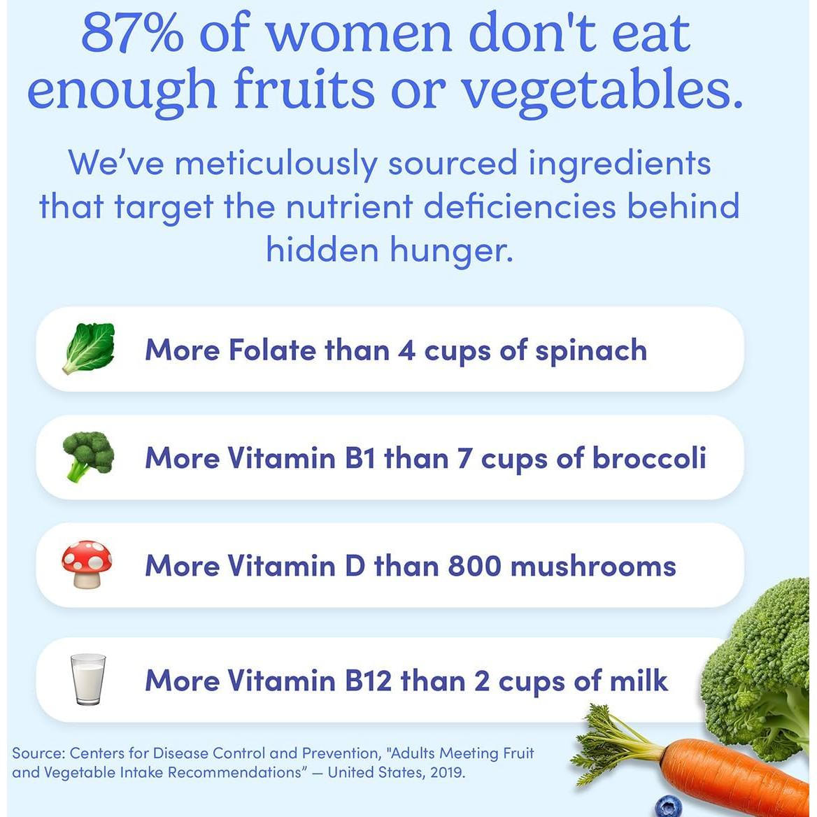 Multivitamínico para Mujeres Primer Día - Gomitas Veganas 30 Unidades