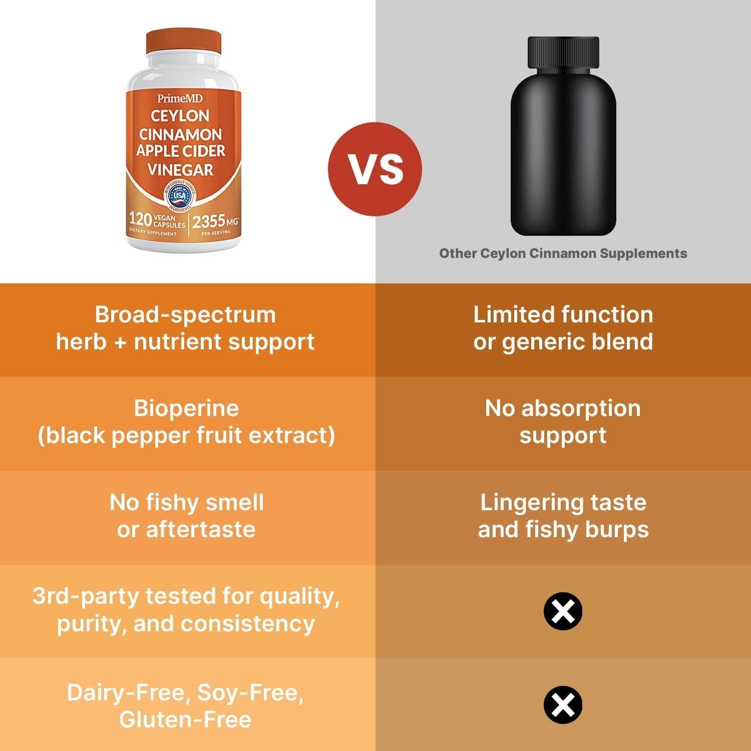 Cápsulas de Canela de Ceilán PrimeMD 2355mg - 120ct