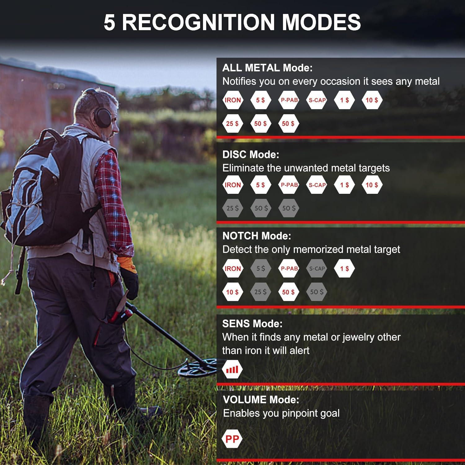 Detector de Metales JYDETOOR JYD-MD01 IP68 5 Modos 25,4 cm