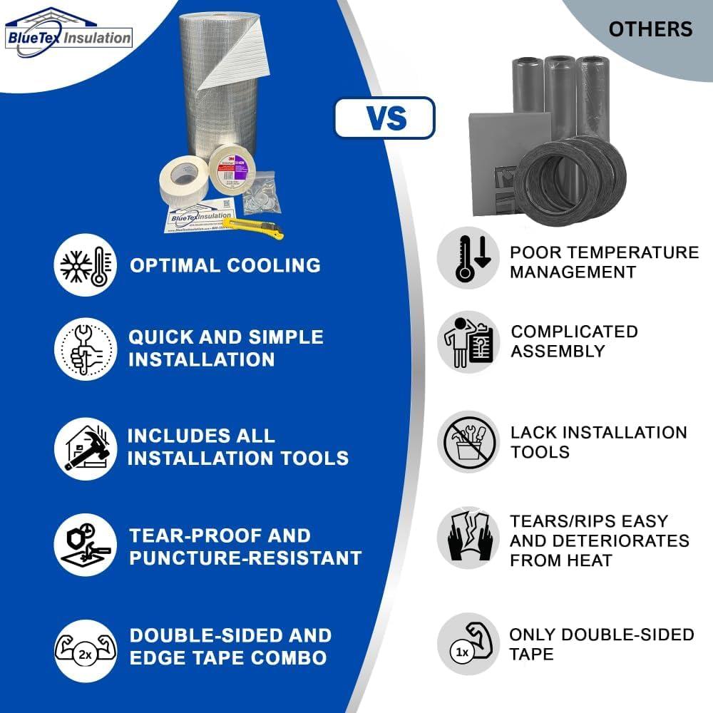 Kit de Aislamiento para Puertas de Garaje BlueTex 5 Paneles 16.76m x 2.44m