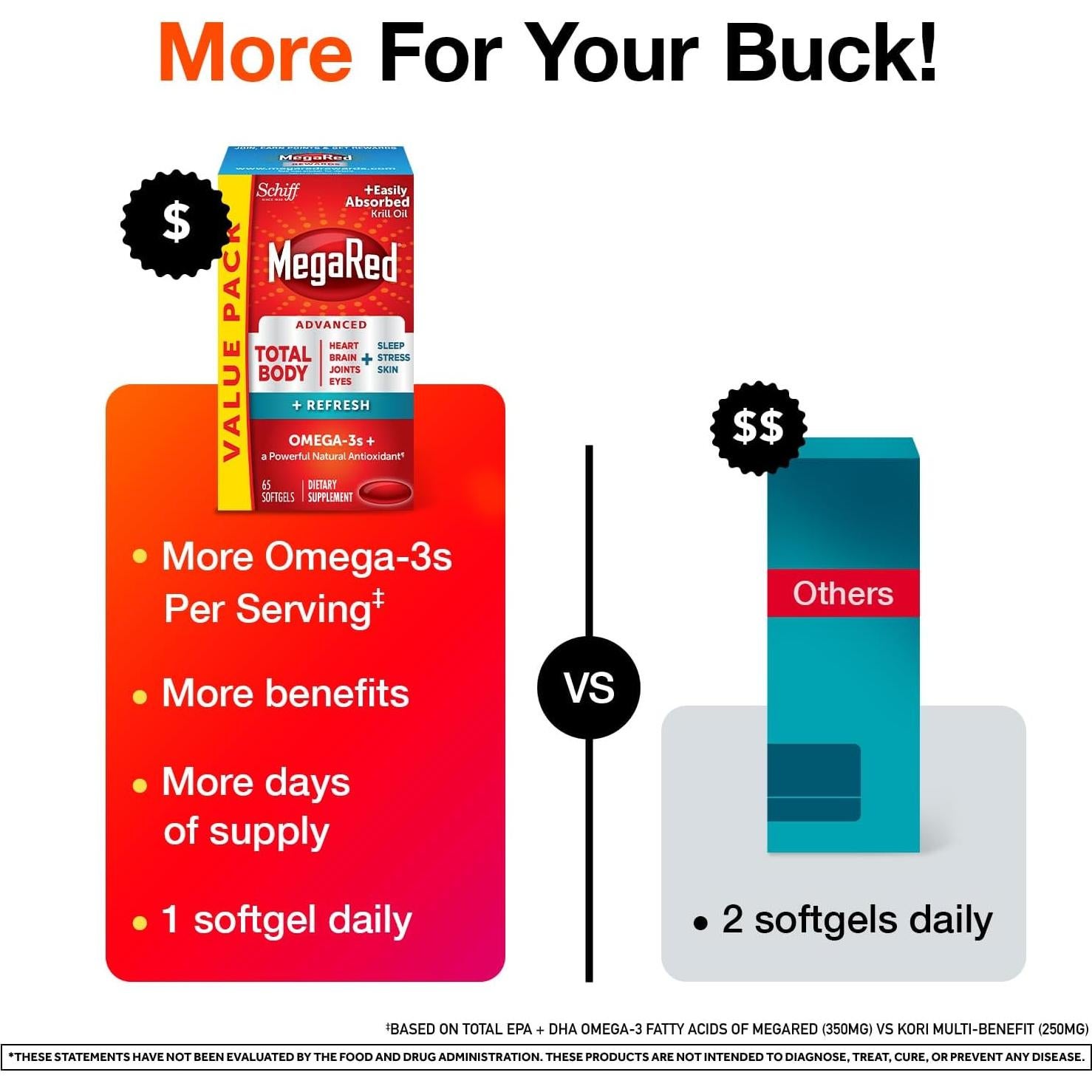 MegaRed Omega-3 Cuerpo Total + Refrescar 500mg 65 Cápsulas