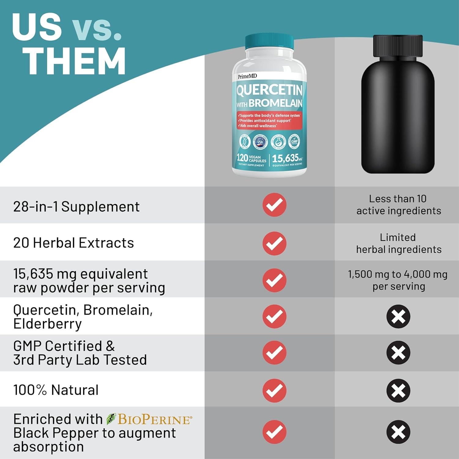 Suplemento Quercetina 28-en-1 PrimeMD 120 Cápsulas