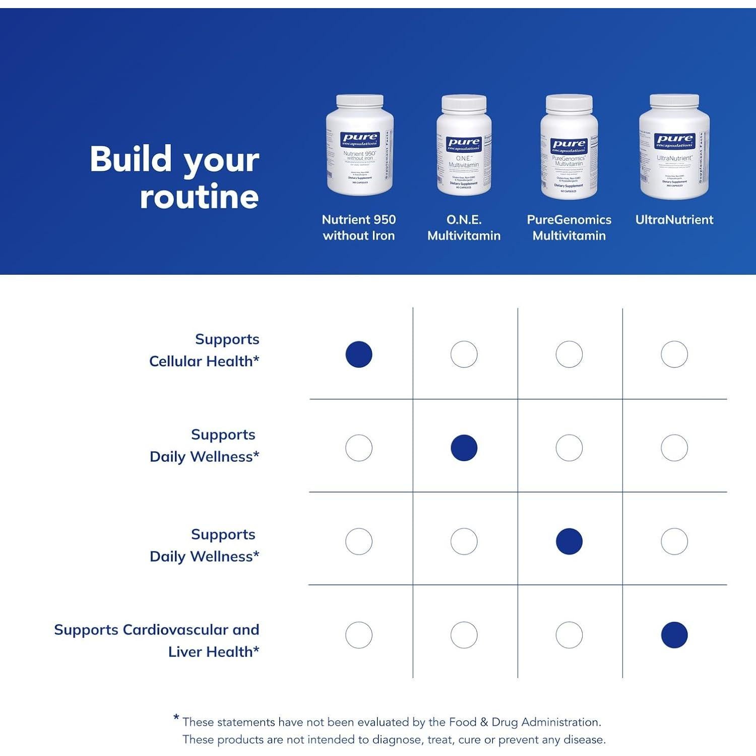 Suplemento Nutriente 950 Sin Hierro Pure Encapsulations 360 Cápsulas