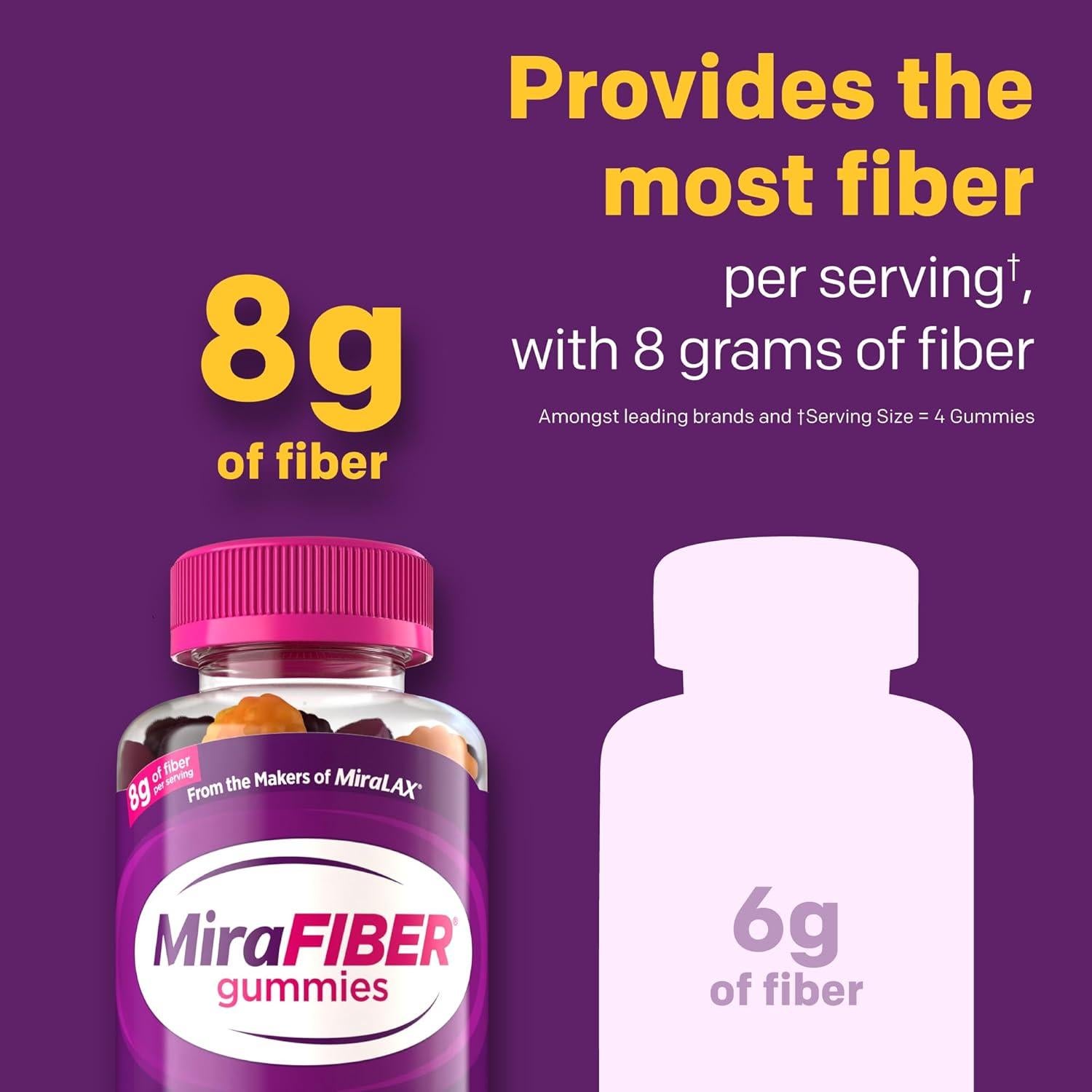 Gominolas de Fibra Prebiótica MiraFIBER 72 Unidades Sabor Fruta