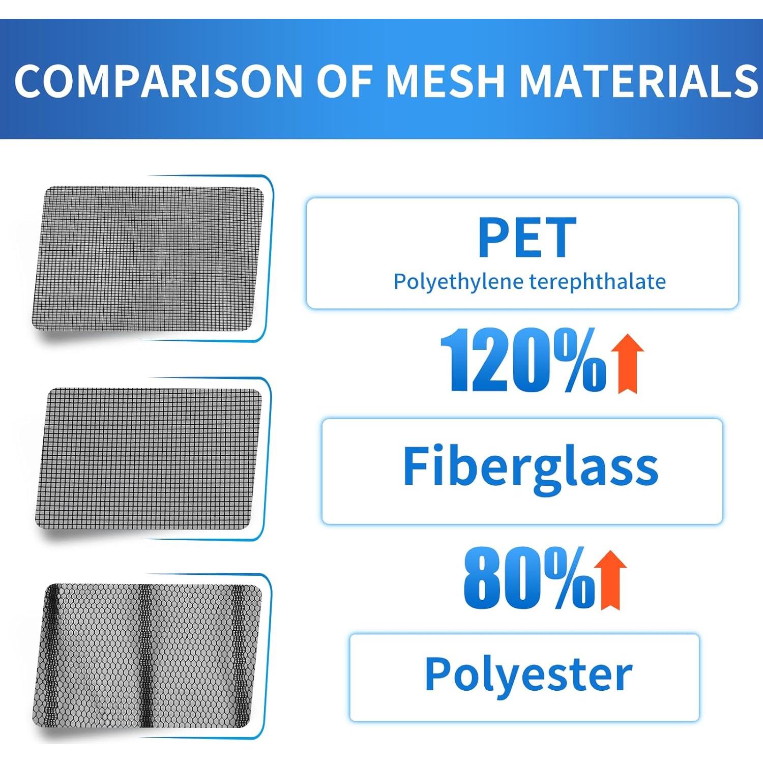 Puerta Pantalla Magnética CANLENE 36x82 cm Fácil Instalación