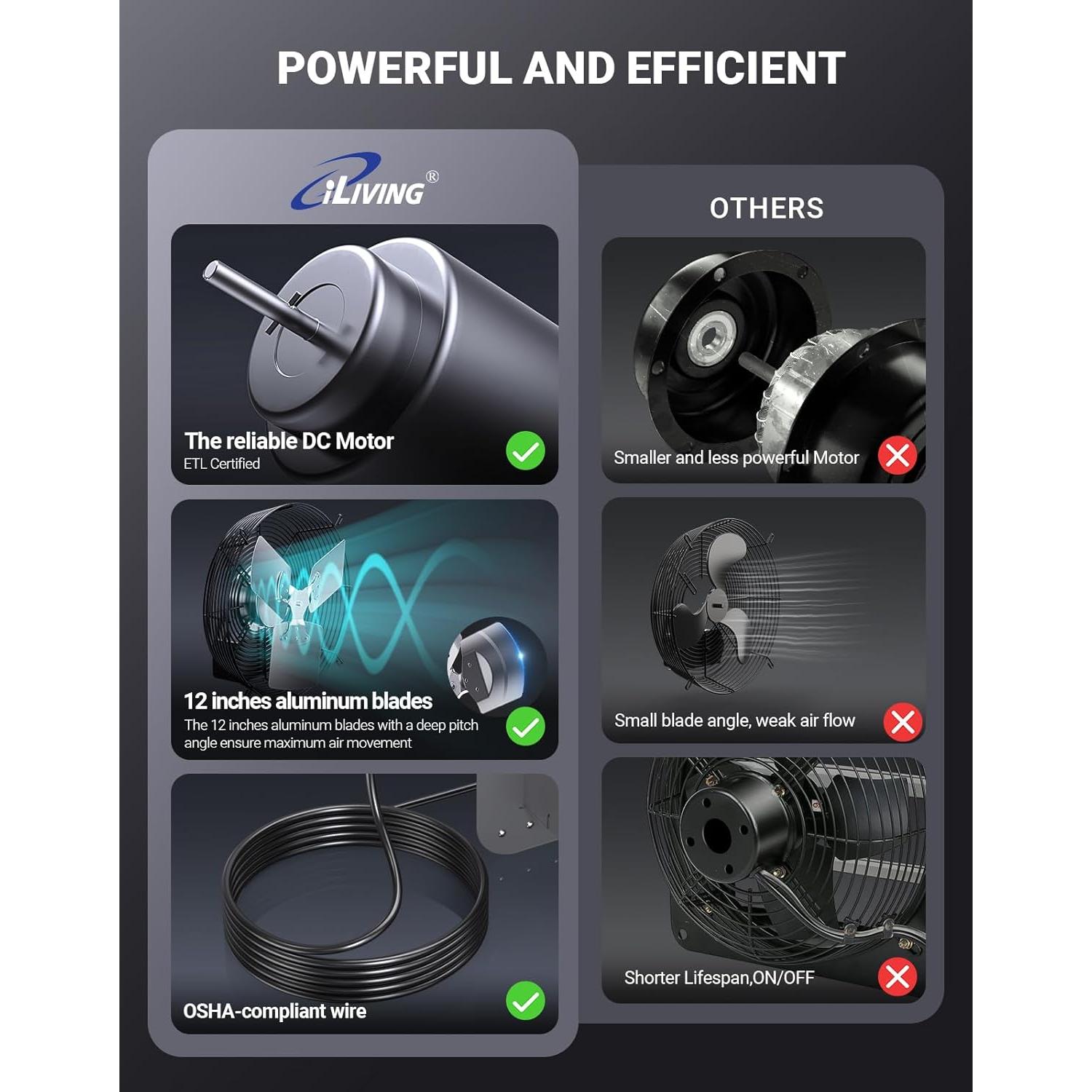 iLiving 12" Wall Mounted Shutter Exhaust Fan, Automatic Shutter, Temperature and Humidity Controls with Variable Speed, 960 CFM at 1600 RPM DC Motor