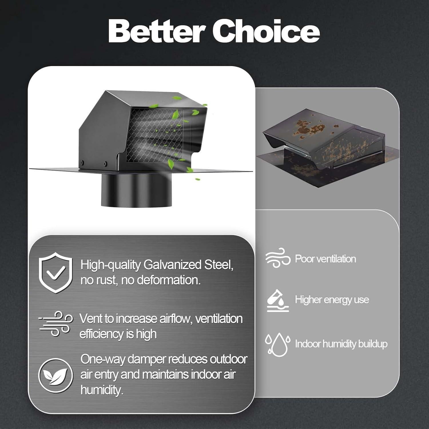 Tapa de Ventilación de Techo TrivdPro 4 Pulgadas Acero Galvanizado
