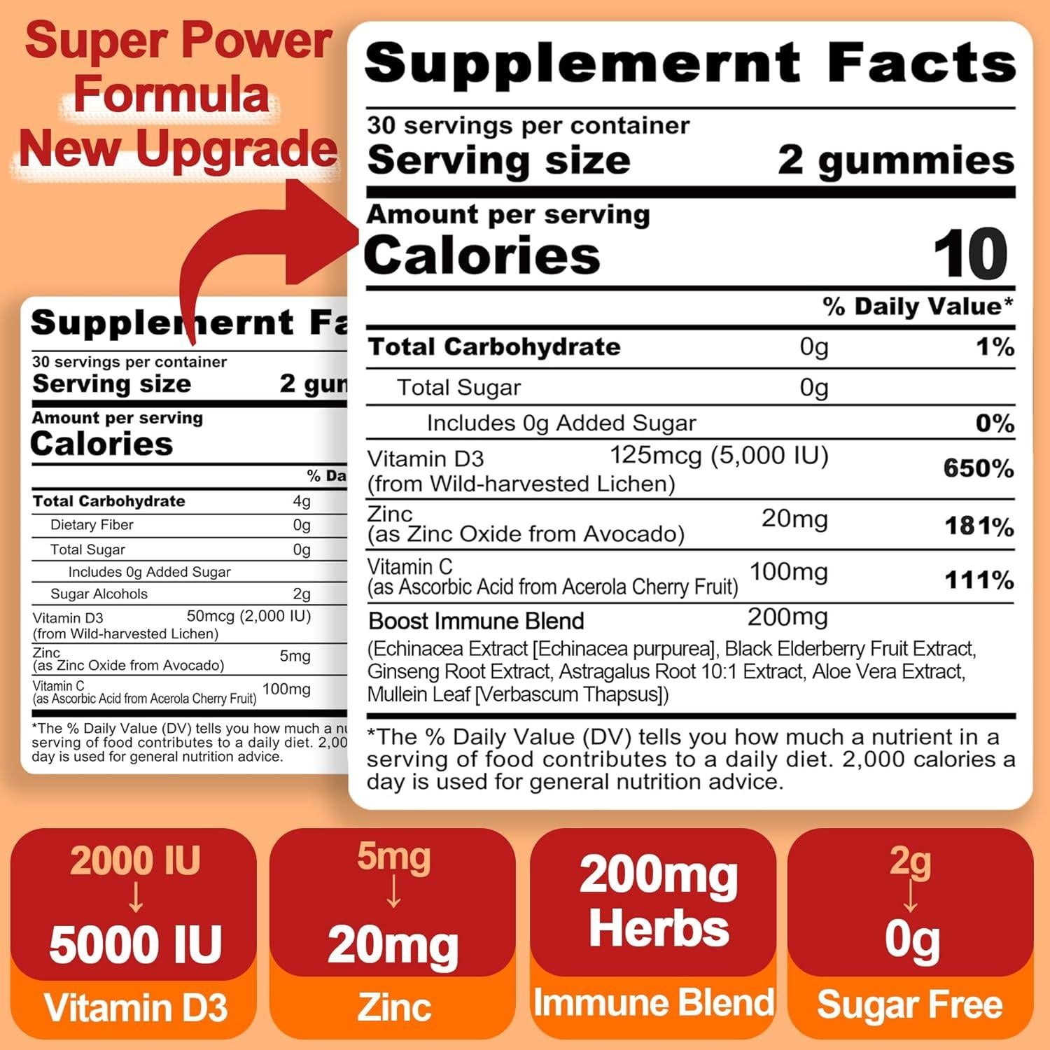 Gomitas Inmunológicas Veganas Nextdia 60 Unidades D3 C Zinc