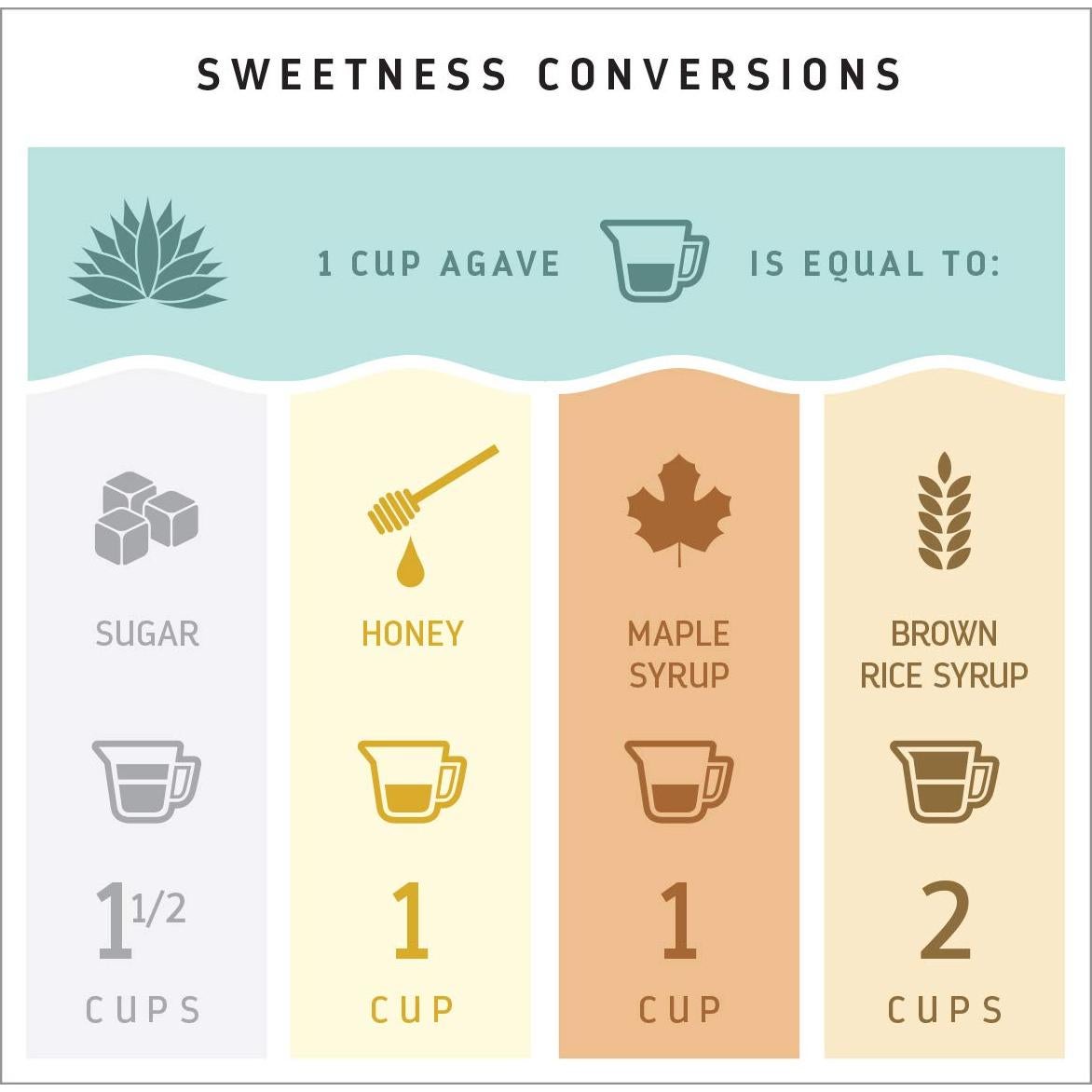 Néctar de Agave Orgánico Madhava 482 ml - Endulzante Natural