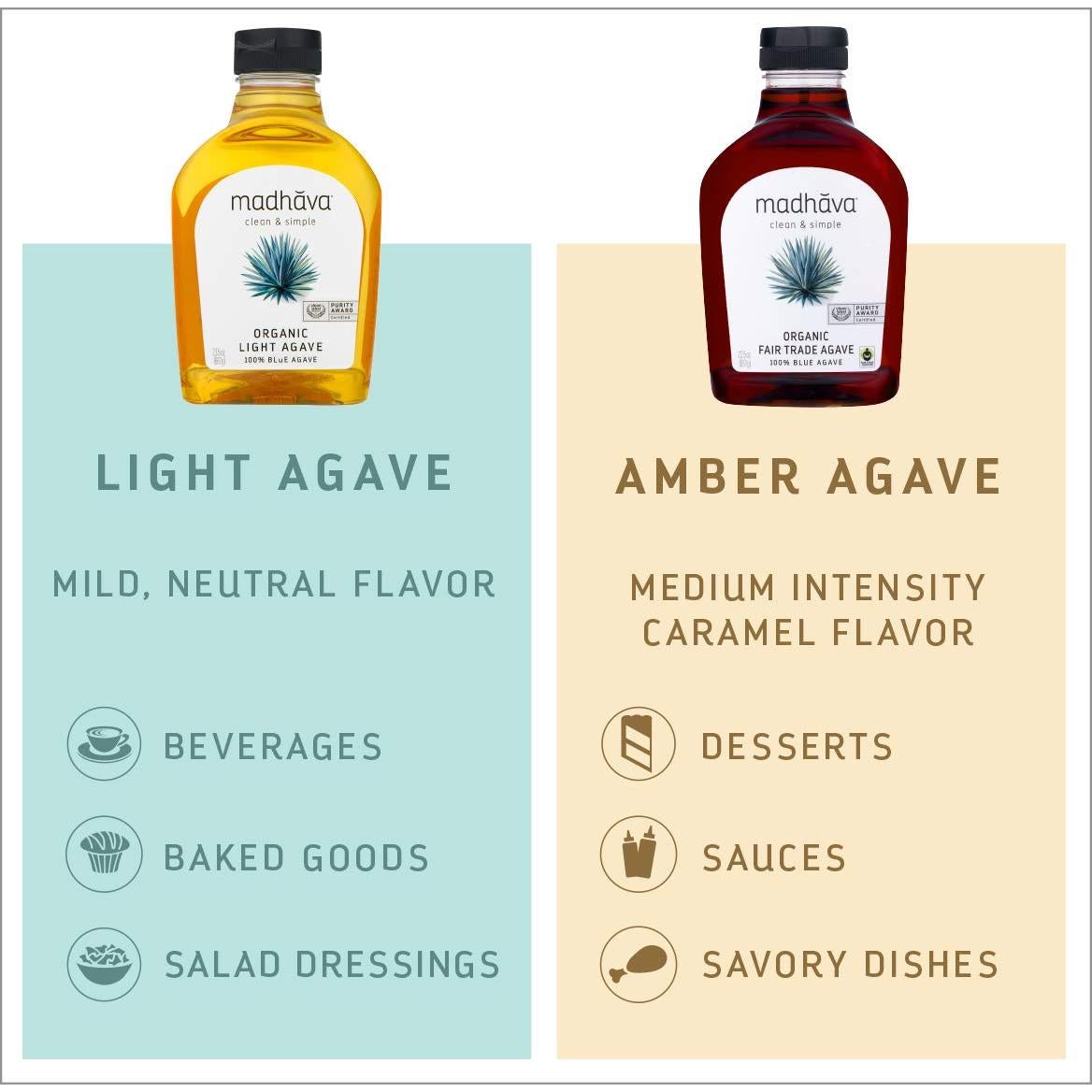 Néctar de Agave Orgánico Madhava 482 ml - Endulzante Natural