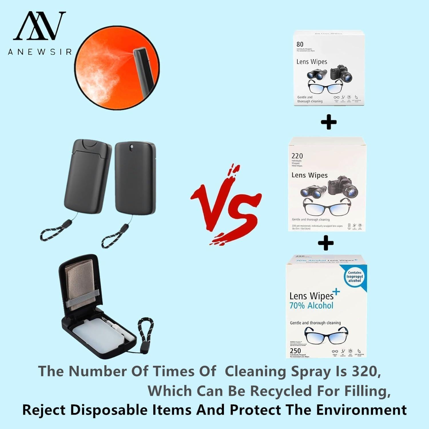 Kit Limpiador de Gafas y Pantallas ANEWSIR - Recargable 19ml