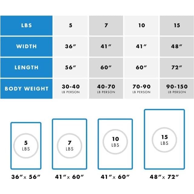 Manta con peso Harkla Kids 4.54 kg - Rayón de Bambú