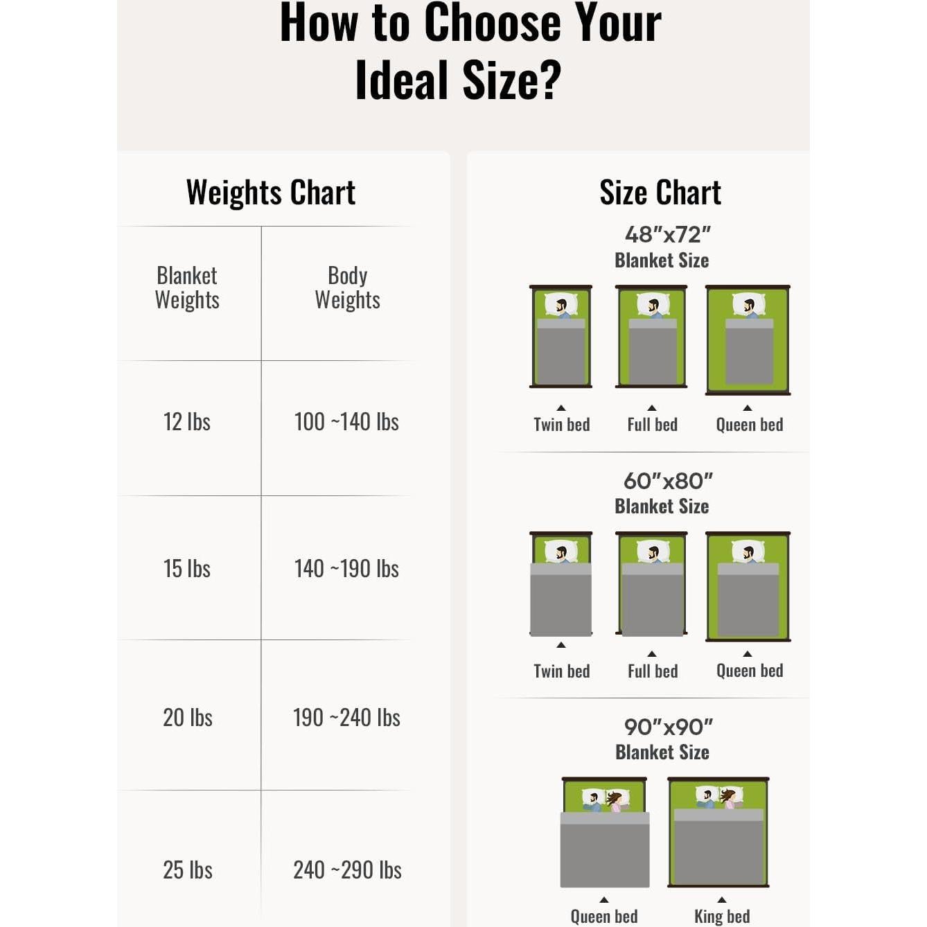 Manta con peso Uttermara 6.8kg 152x203cm Sherpa Gris