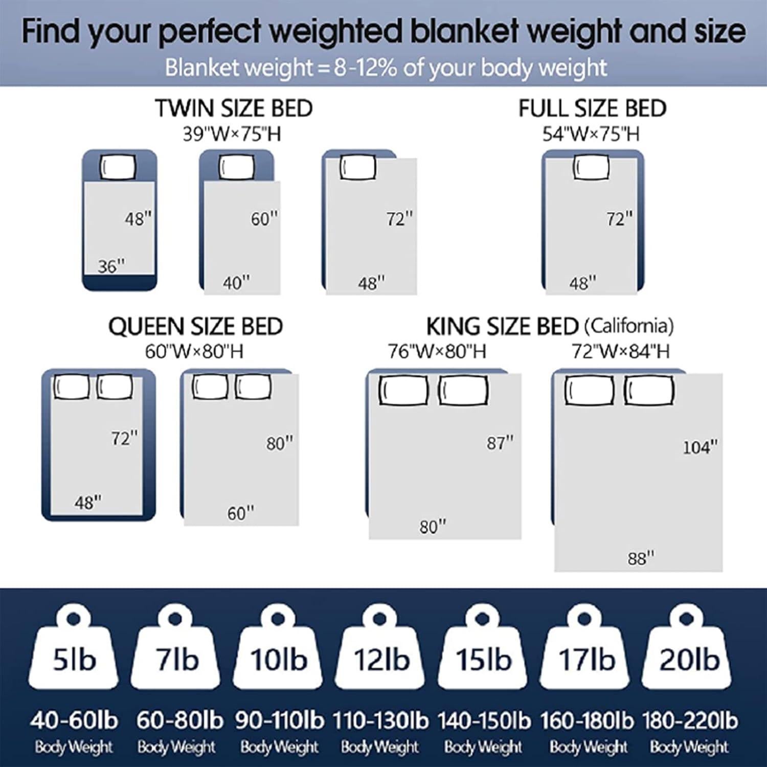 Manta con peso CYMULA 2.24 kg 36x48 cm para niños - Microfibra