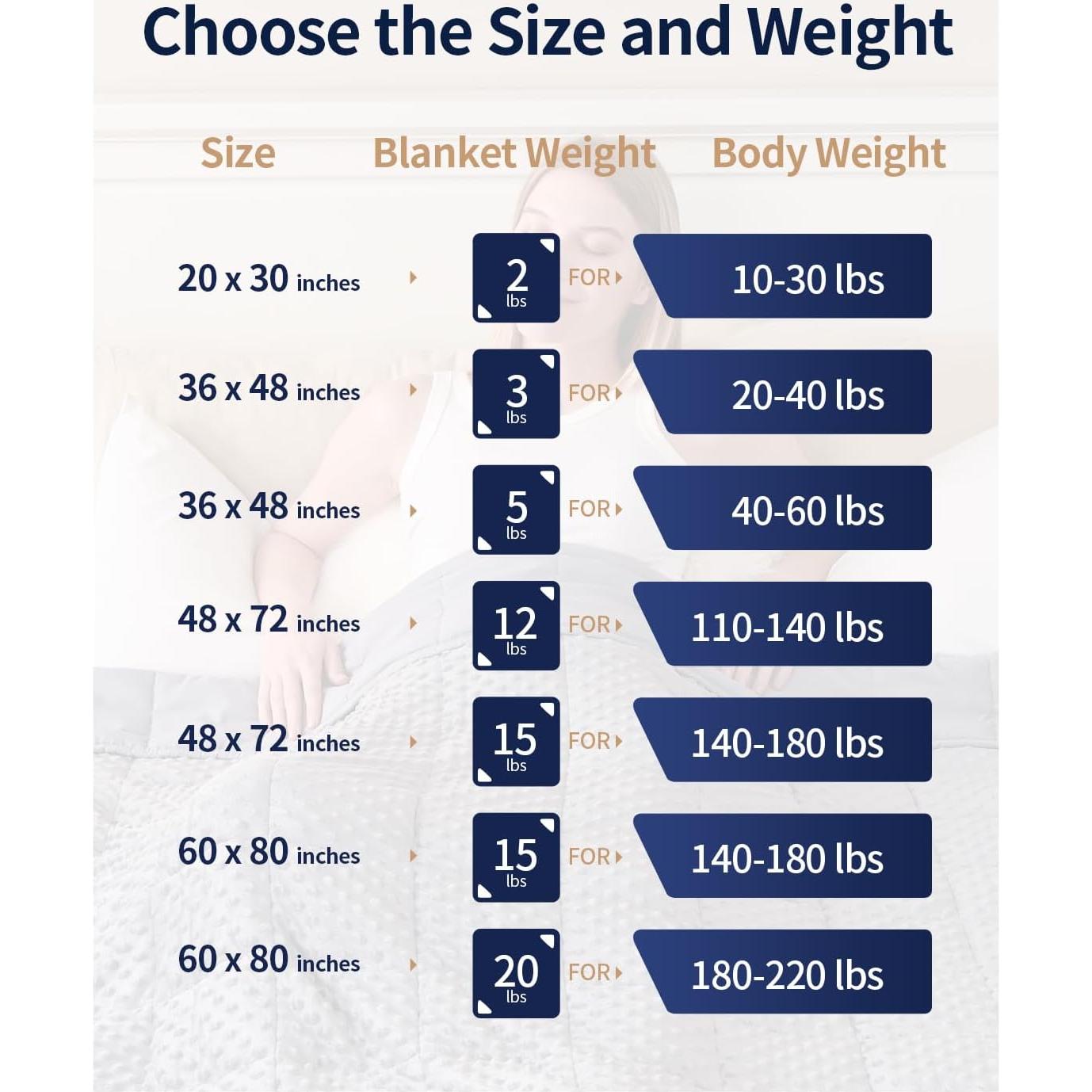 Manta con peso Mr. Sandman 60x80 cm 6.8 kg gris para adultos