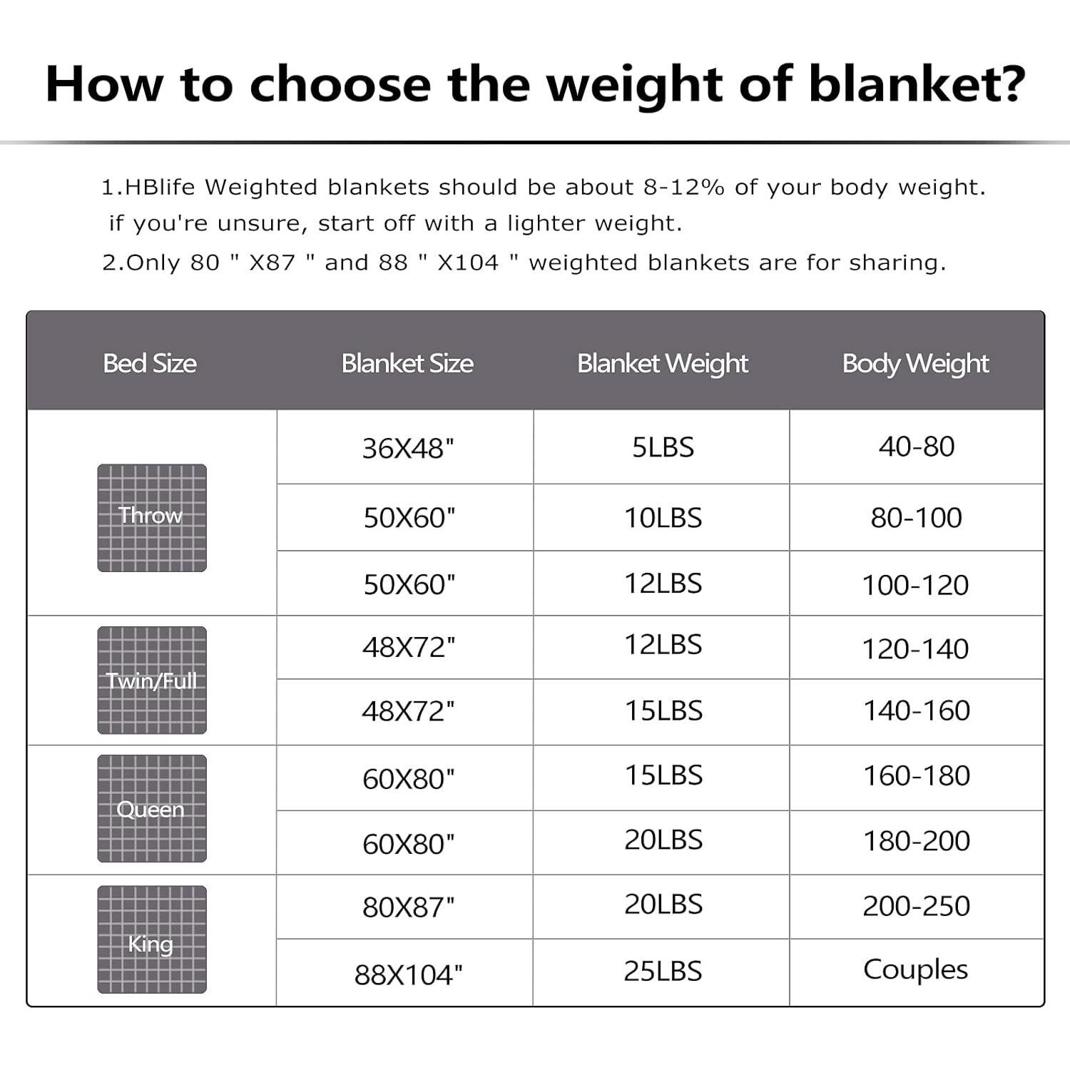 Manta con Peso HBlife Sherpa 127x152cm 4.5kg Niños Gris