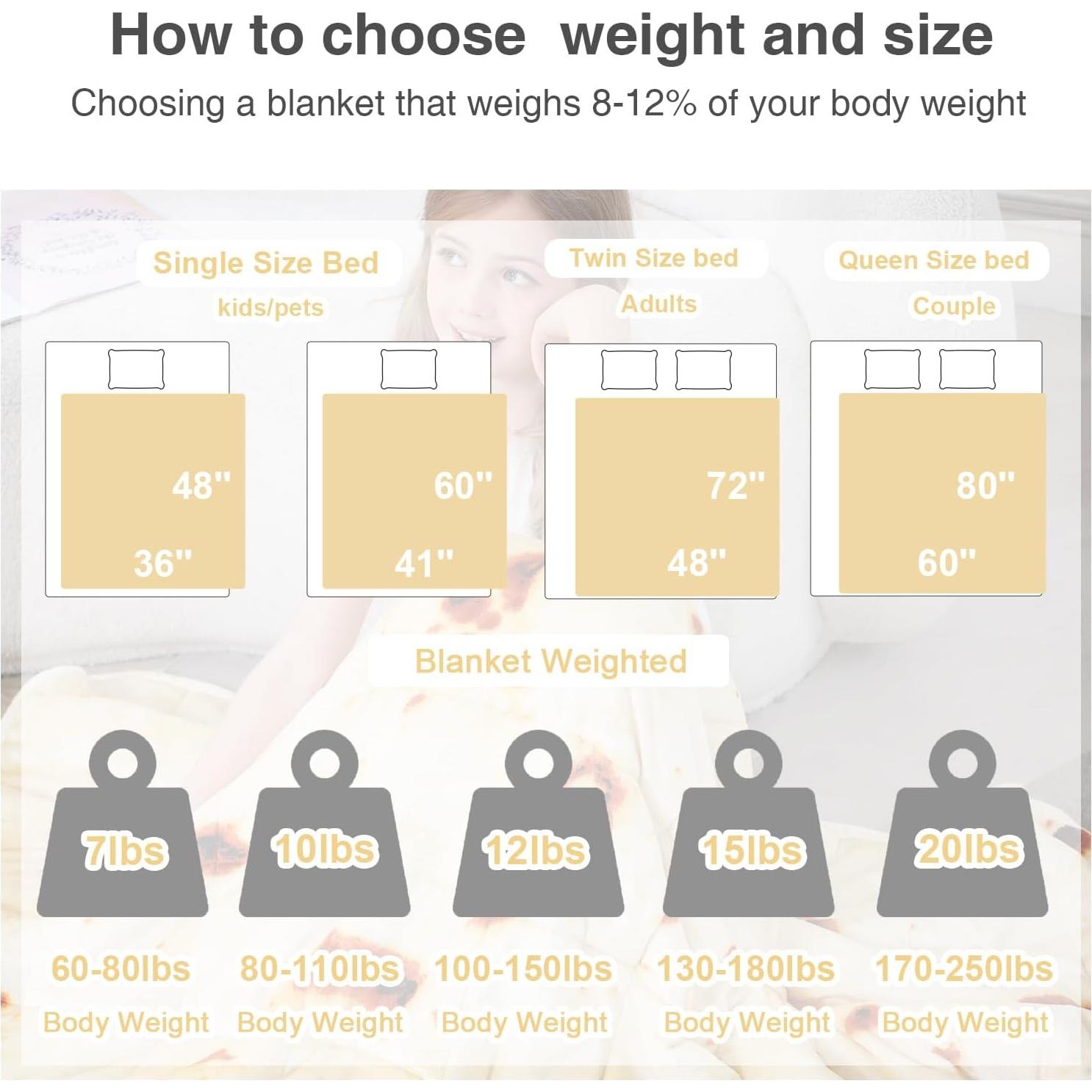 Manta con Peso Aemicion 122x183cm 4.5kg Franela Sherpa