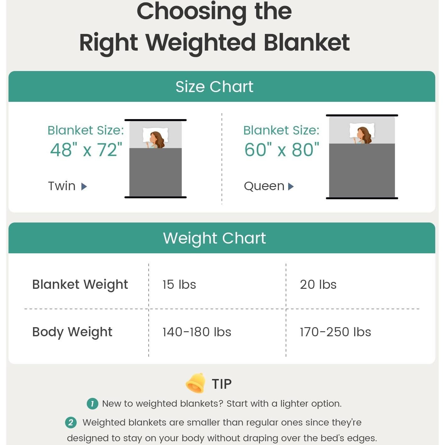 Manta pesada immtree 15 lbs jacquard doble cara 152x203 cm gris