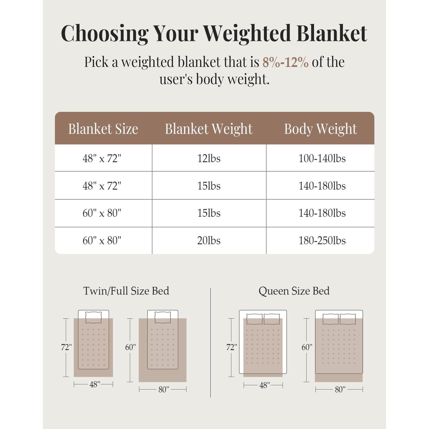 Manta con peso Topblan 122x183 cm 6.8 kg Crema Doble Cara