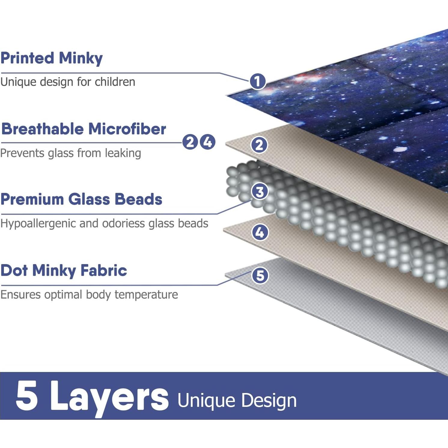 Manta de Peso Solfres 3.2kg 50x58cm Cielo Estrellado Azul