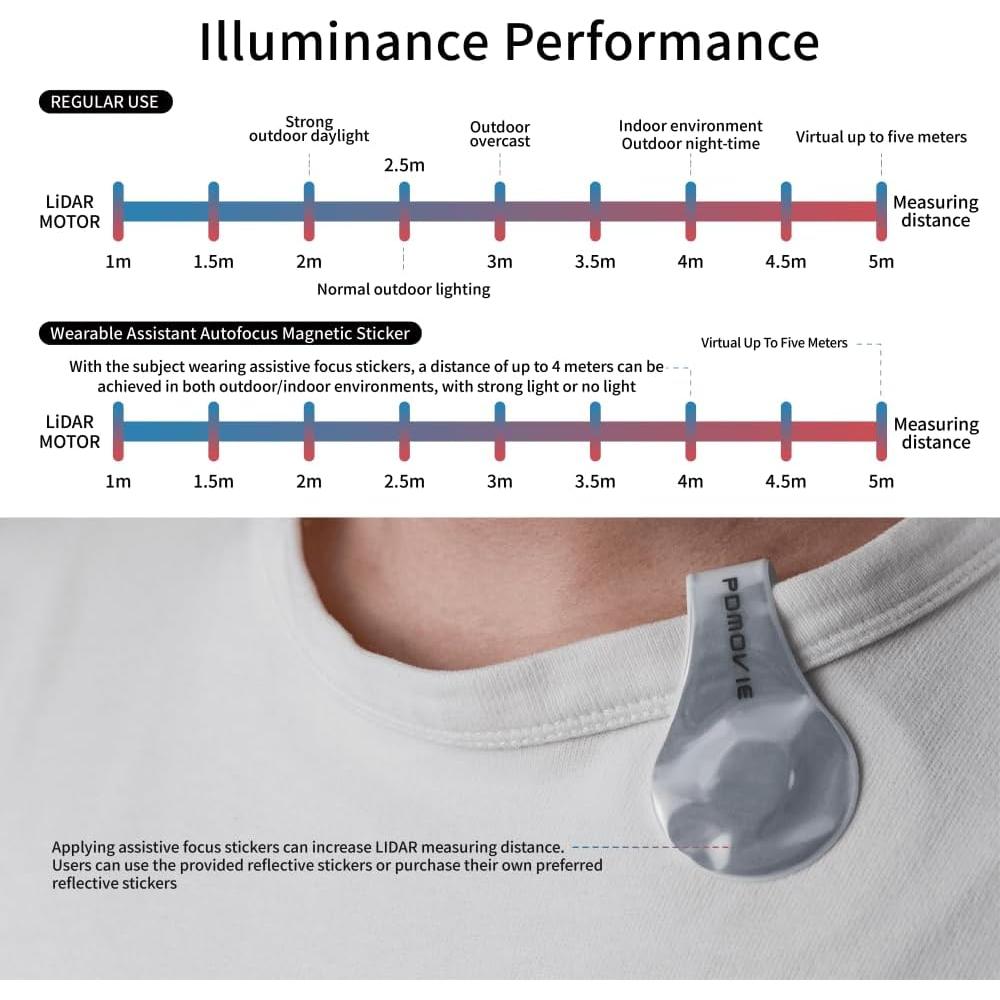 Motor de Autofoco LiDAR PDMOVIE PD-BTMP-S para Lentes DSLR