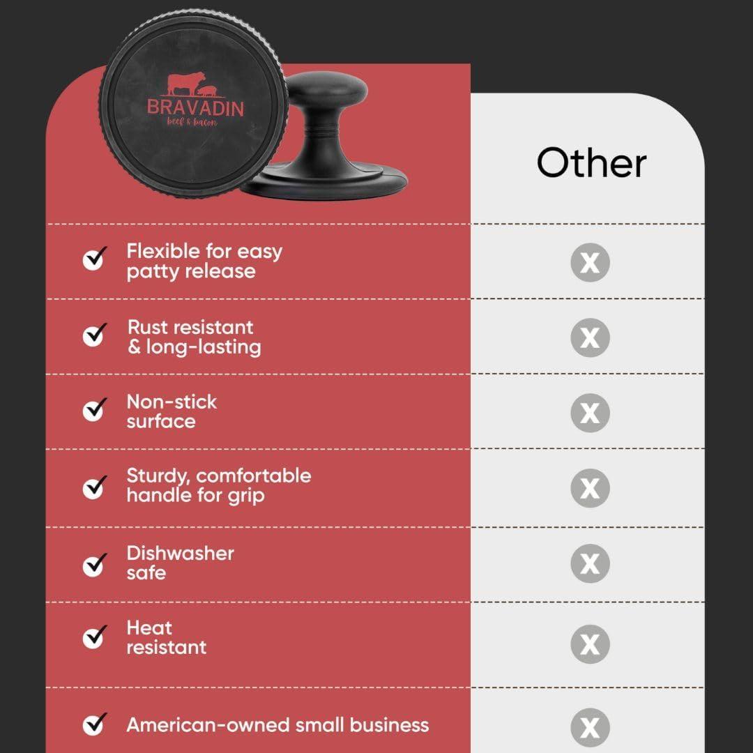 Prensa de Hamburguesas Silicona BRAVADIN 380g con 100 Papeles