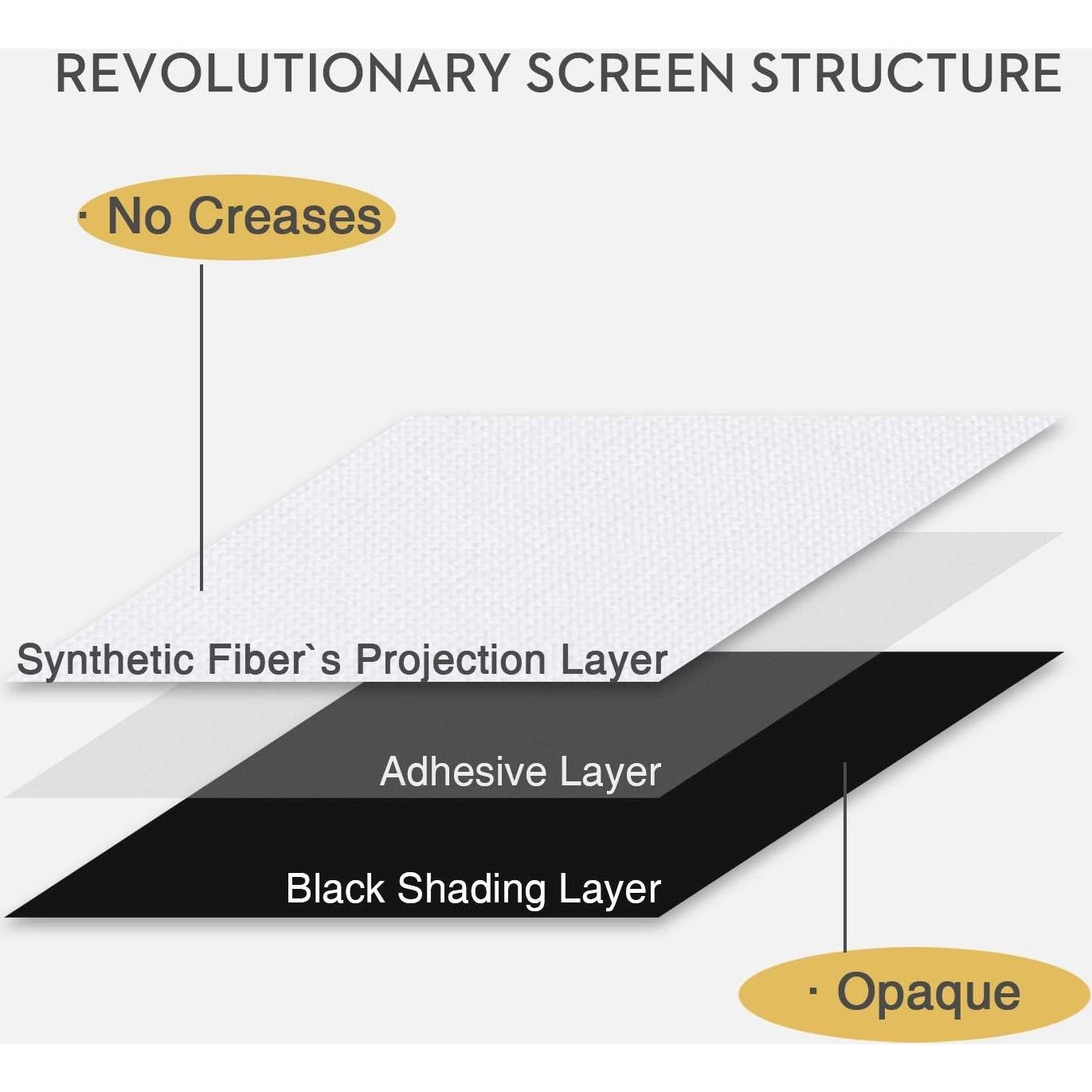 Pantalla de proyección NIERBO 100" 16:9 portátil sin arrugas