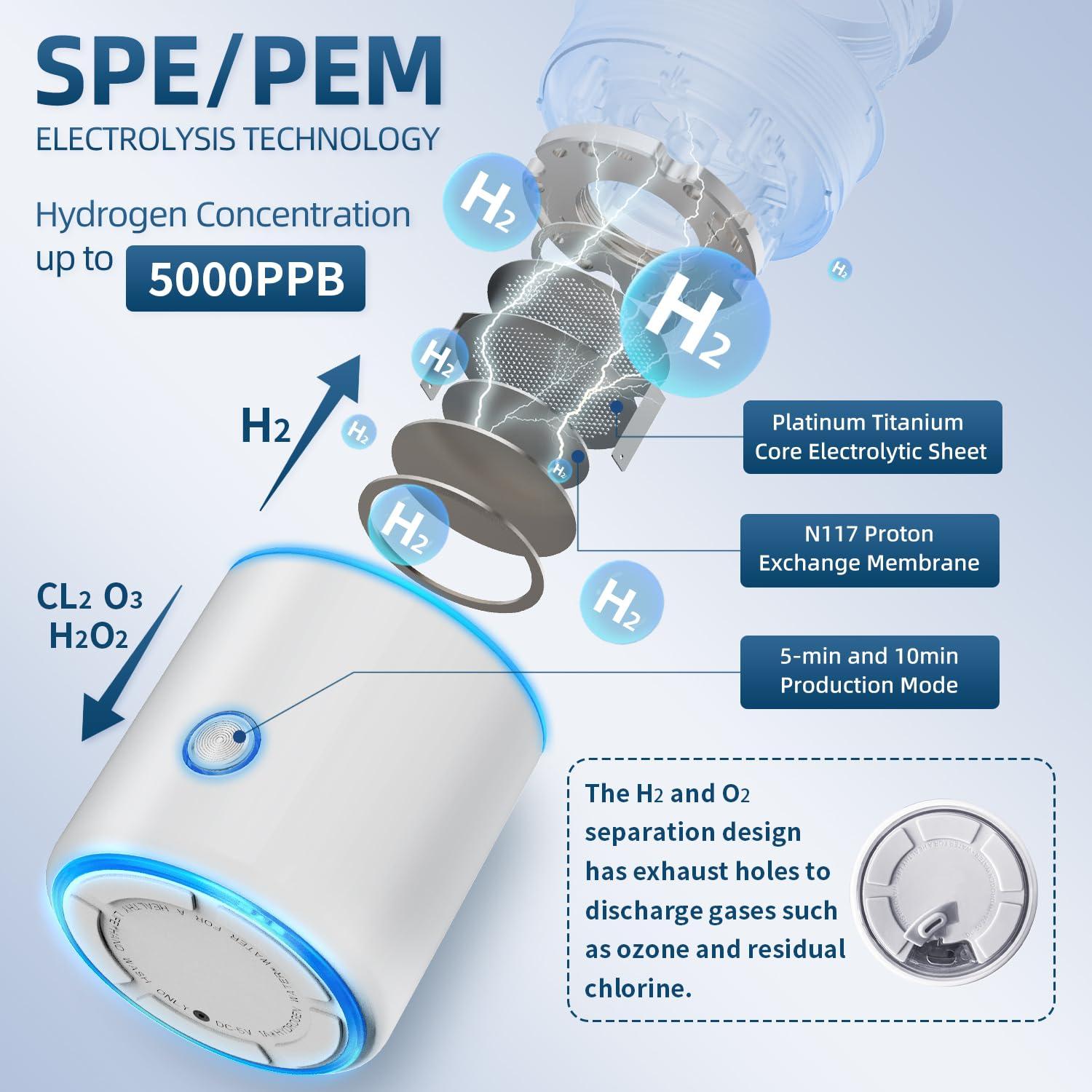 Generador de Agua Hidrogenada Koucen KC-306-W 5000PPB 3 en 1