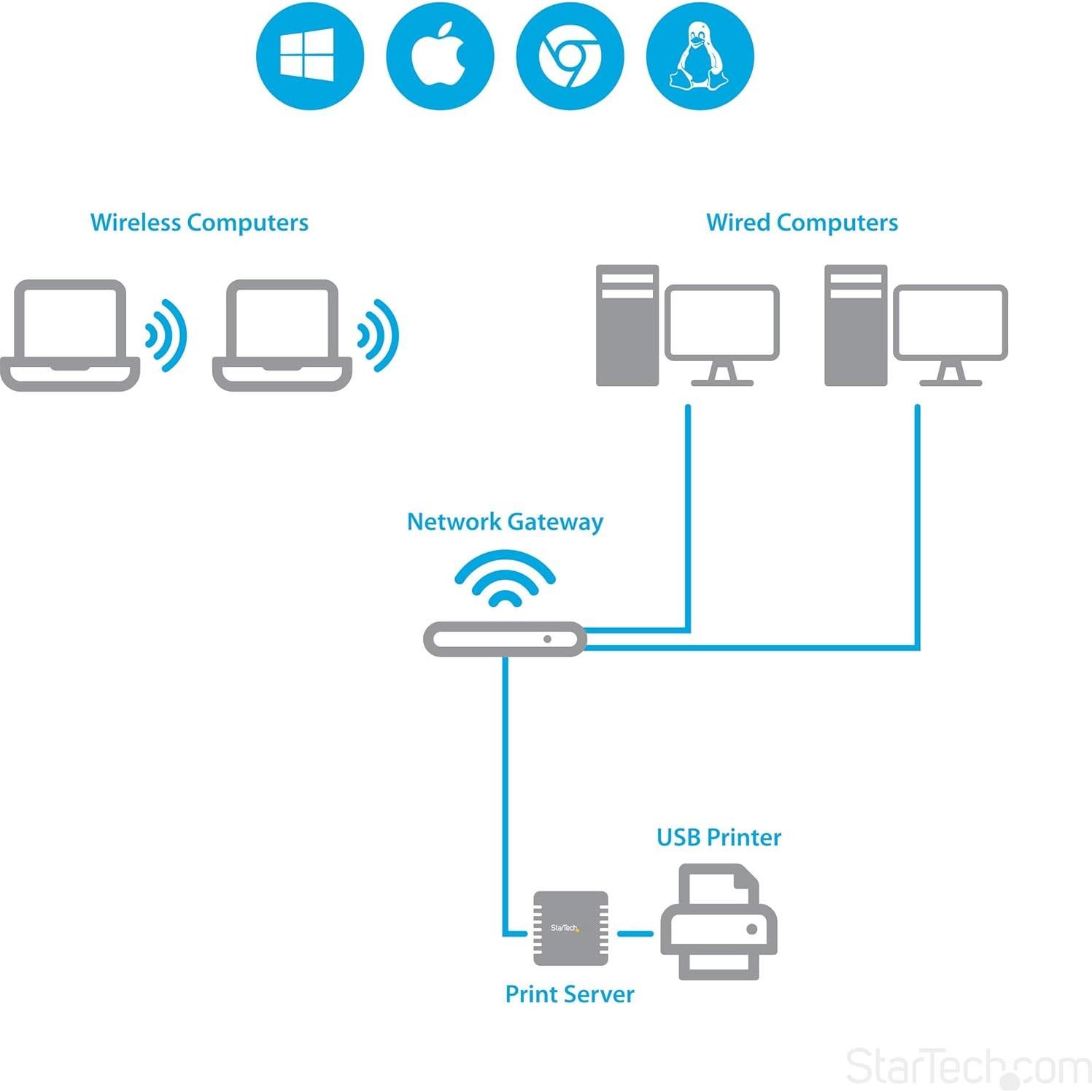 Servidor de Impresión USB StarTech.com PM1115U2 Ethernet