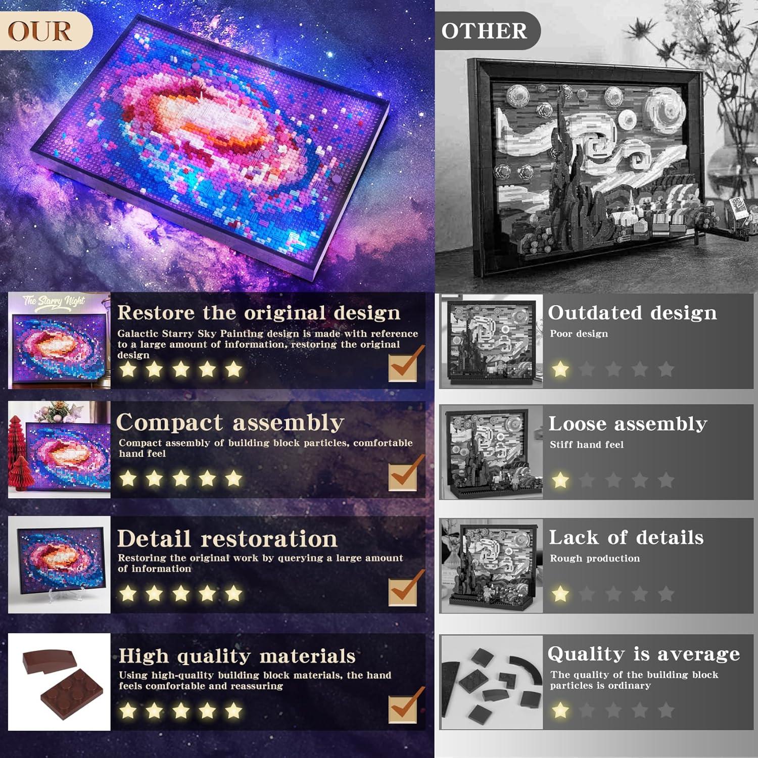 Kit de Bloques de Construcción Galaxia Vía Láctea 2200pcs STMIGAIBLOCKS