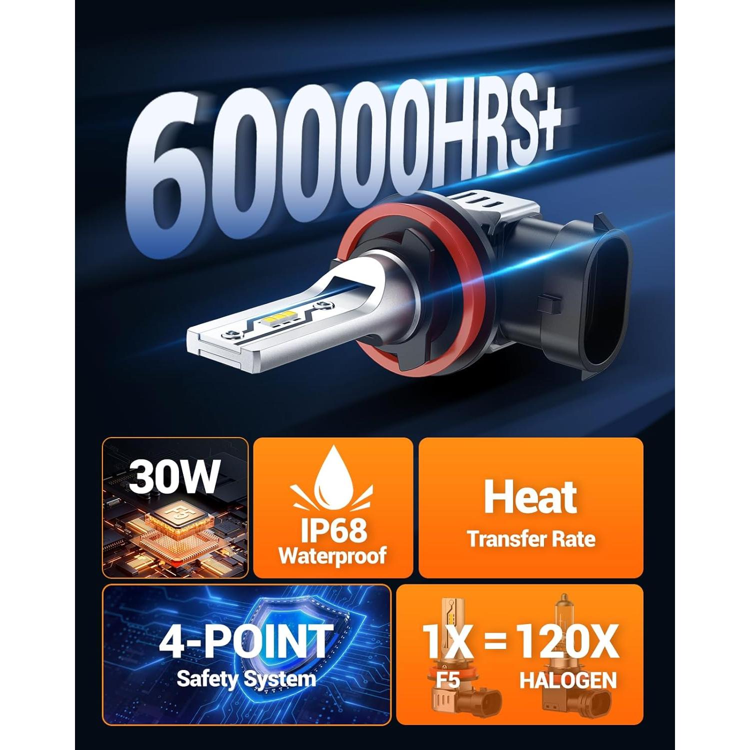 Bombillas LED de Luz de Niebla SEALIGHT H11 F5 12000 Lúmenes 6500K