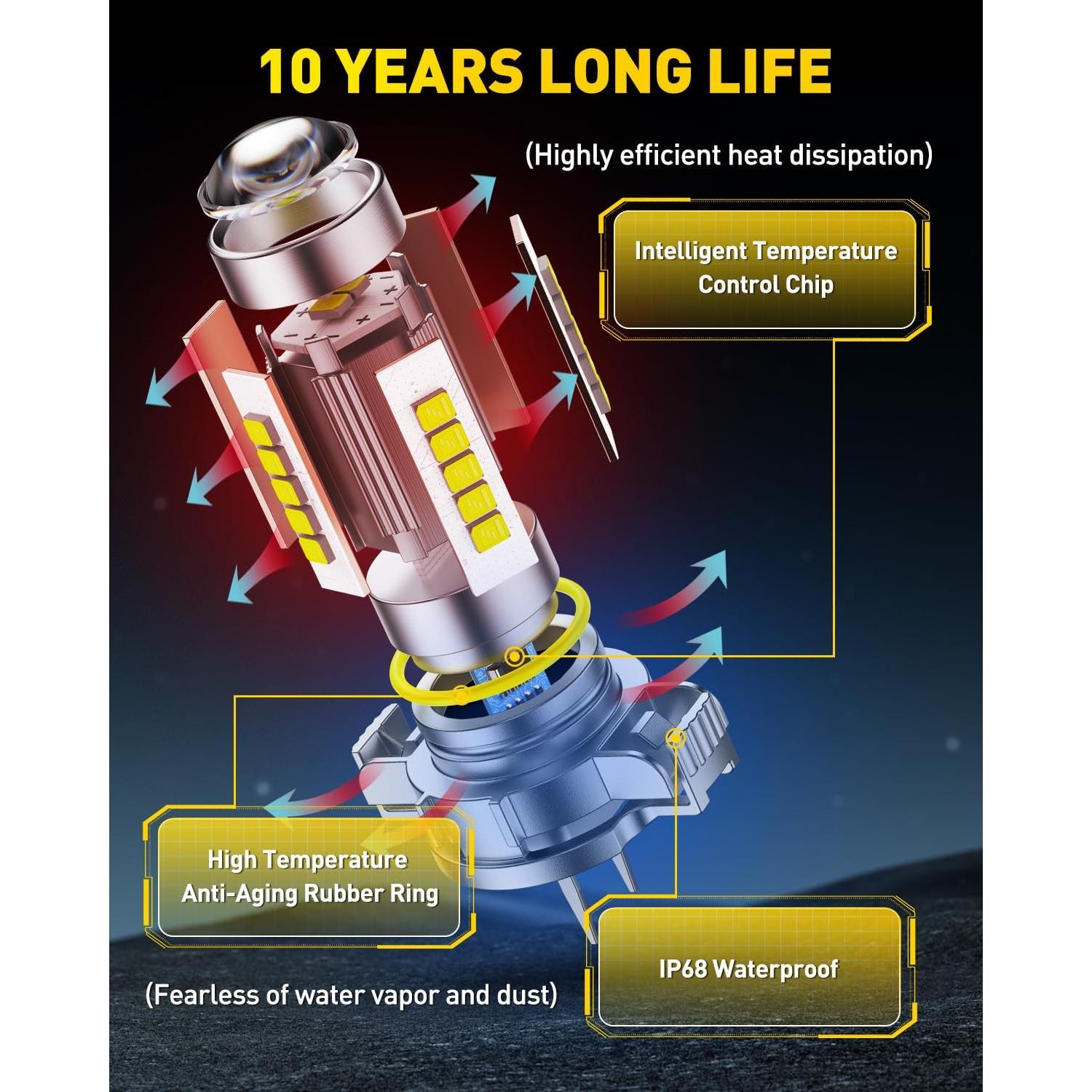 Bombillas LED AUXITO 5202 Luz de Niebla 3600 Lúmenes 6500K