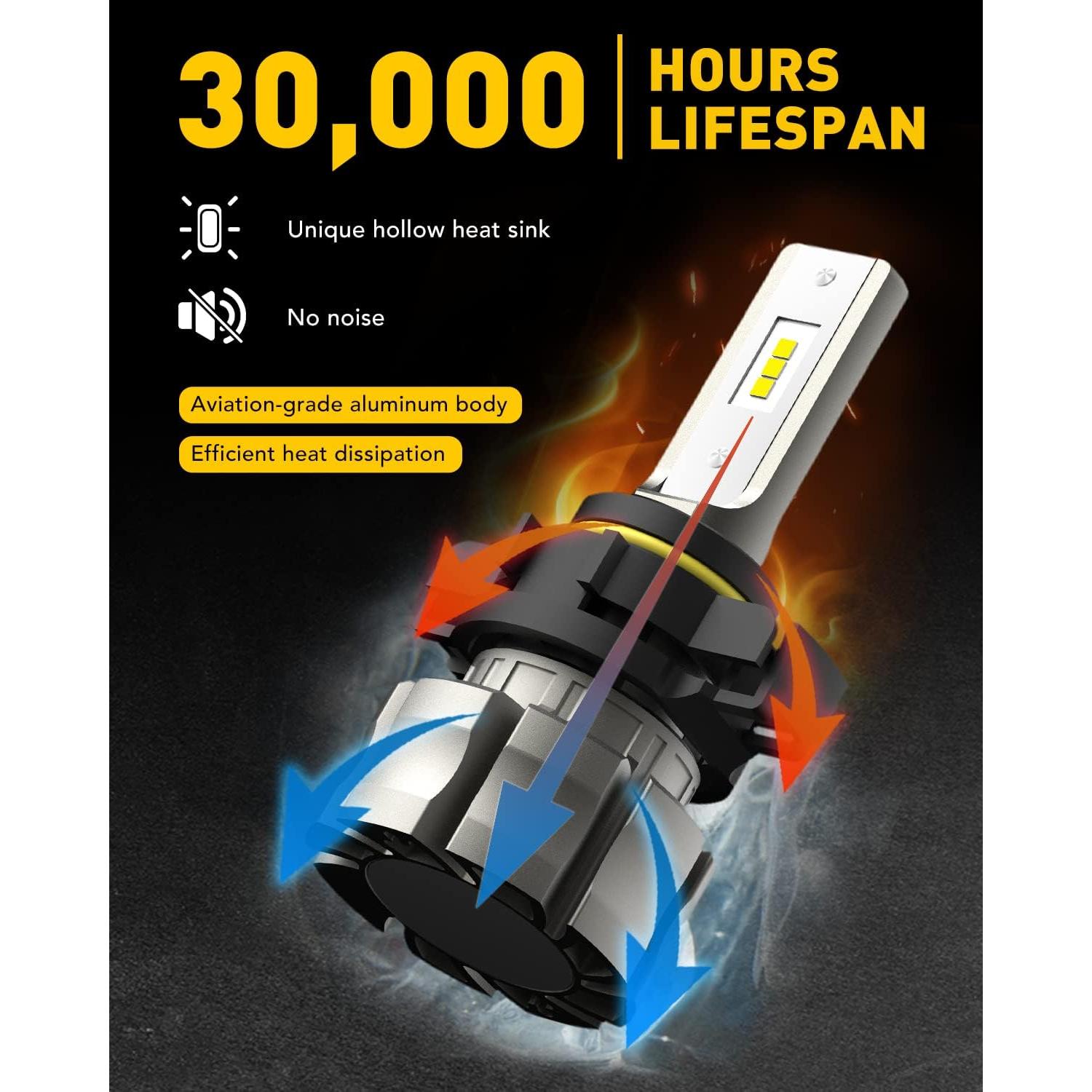 Bombillas LED de Niebla AUXITO 5202 6000LM 6500K Blanco Frío