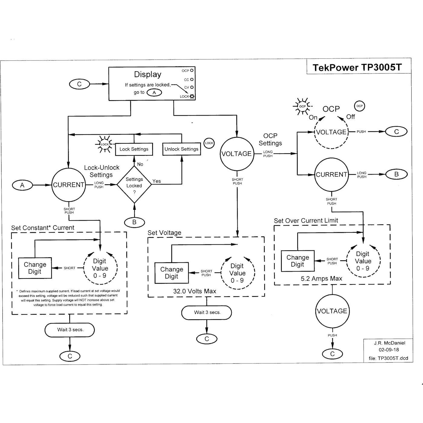Fuente de Alimentación DC Variable Tekpower TP3005T 0-30V 0-5A