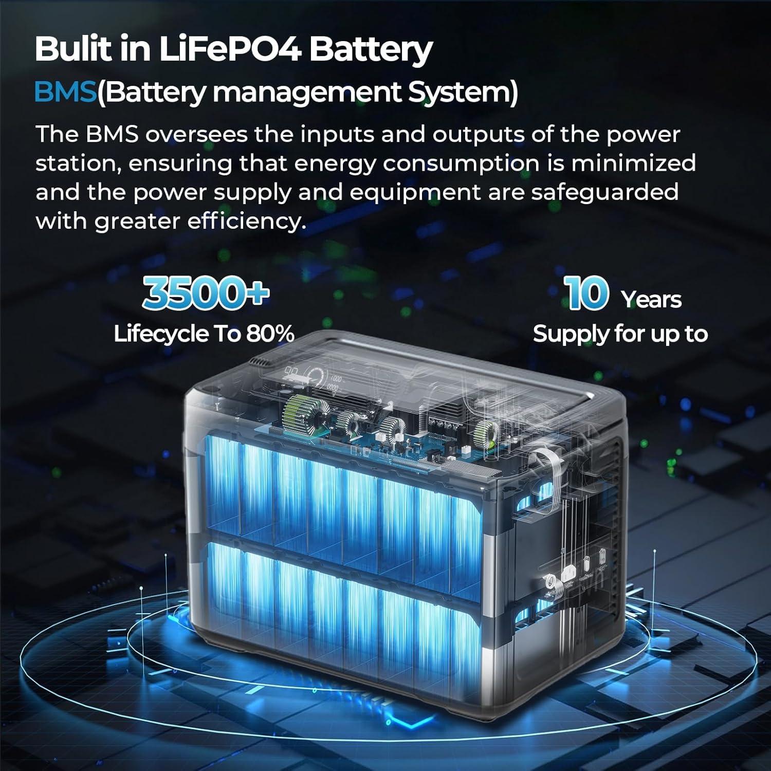 Estación de Energía OUKITEL P1000 Plus 1800W con Panel Solar 200W