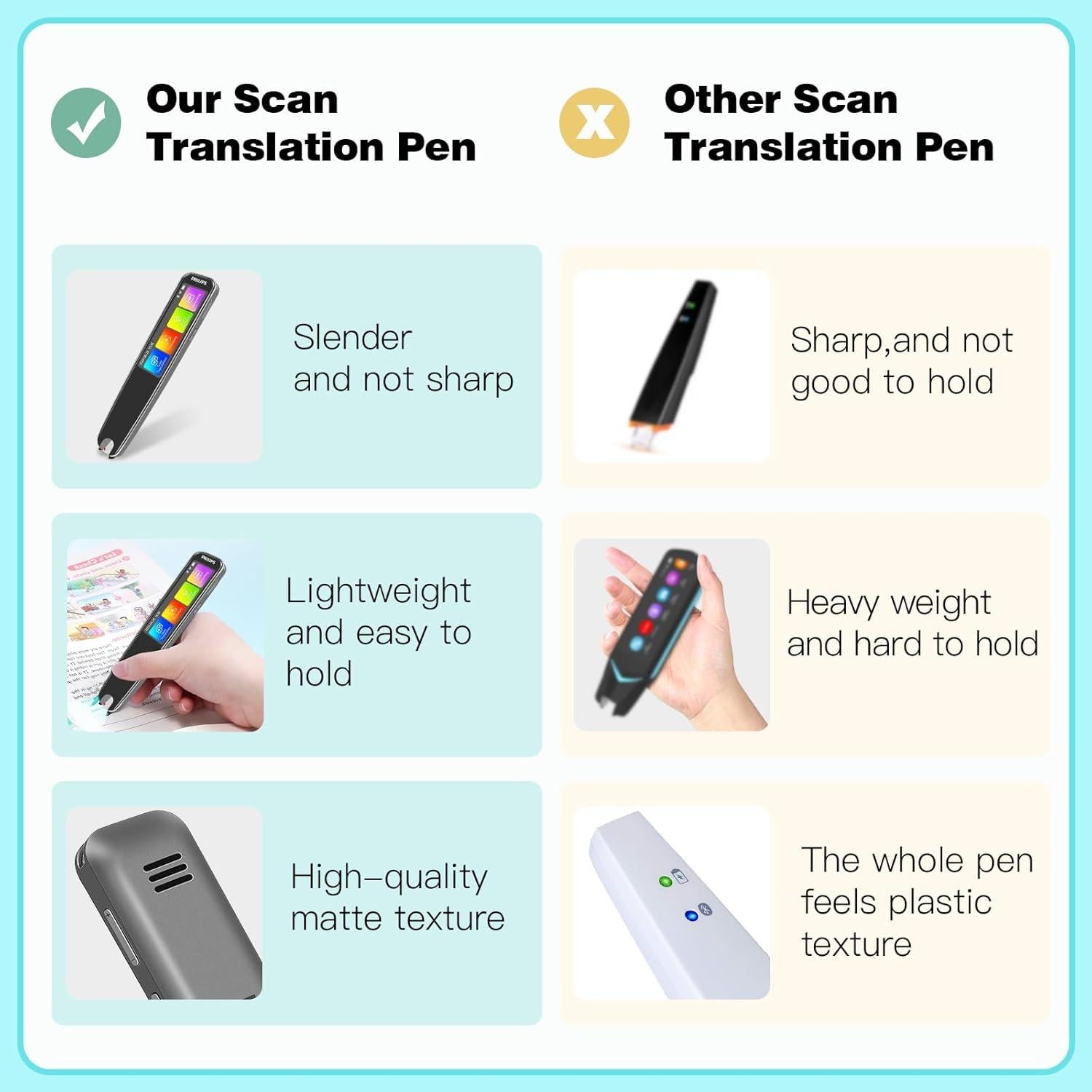 Bolígrafo Traductor Hiwtonk VTR7300 Inalámbrico para Dislexia