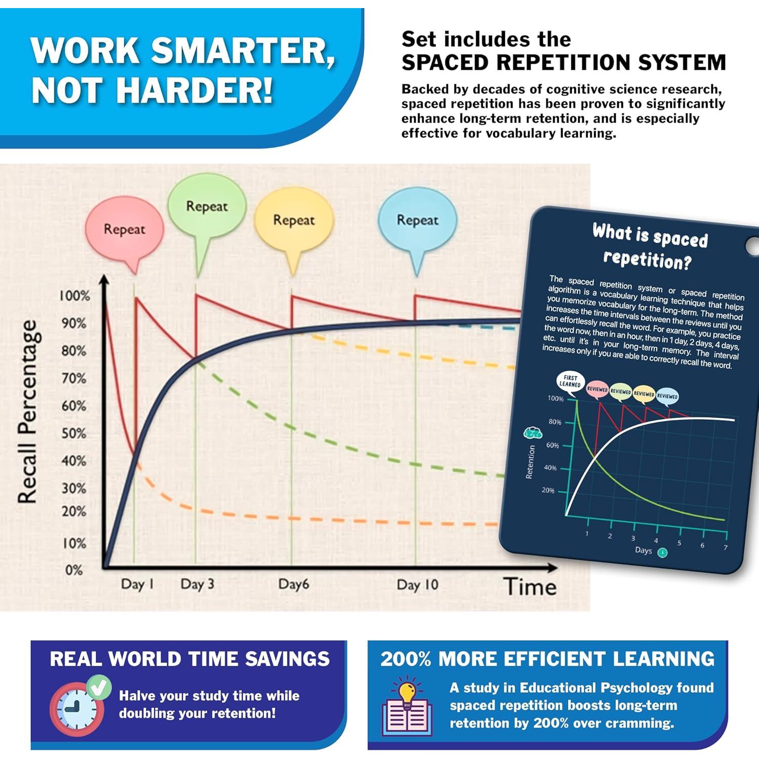 Tarjetas de Flash Fonéticas LA HORMIGA ERUDITA - 64 Piezas para Niños 4-10 Años