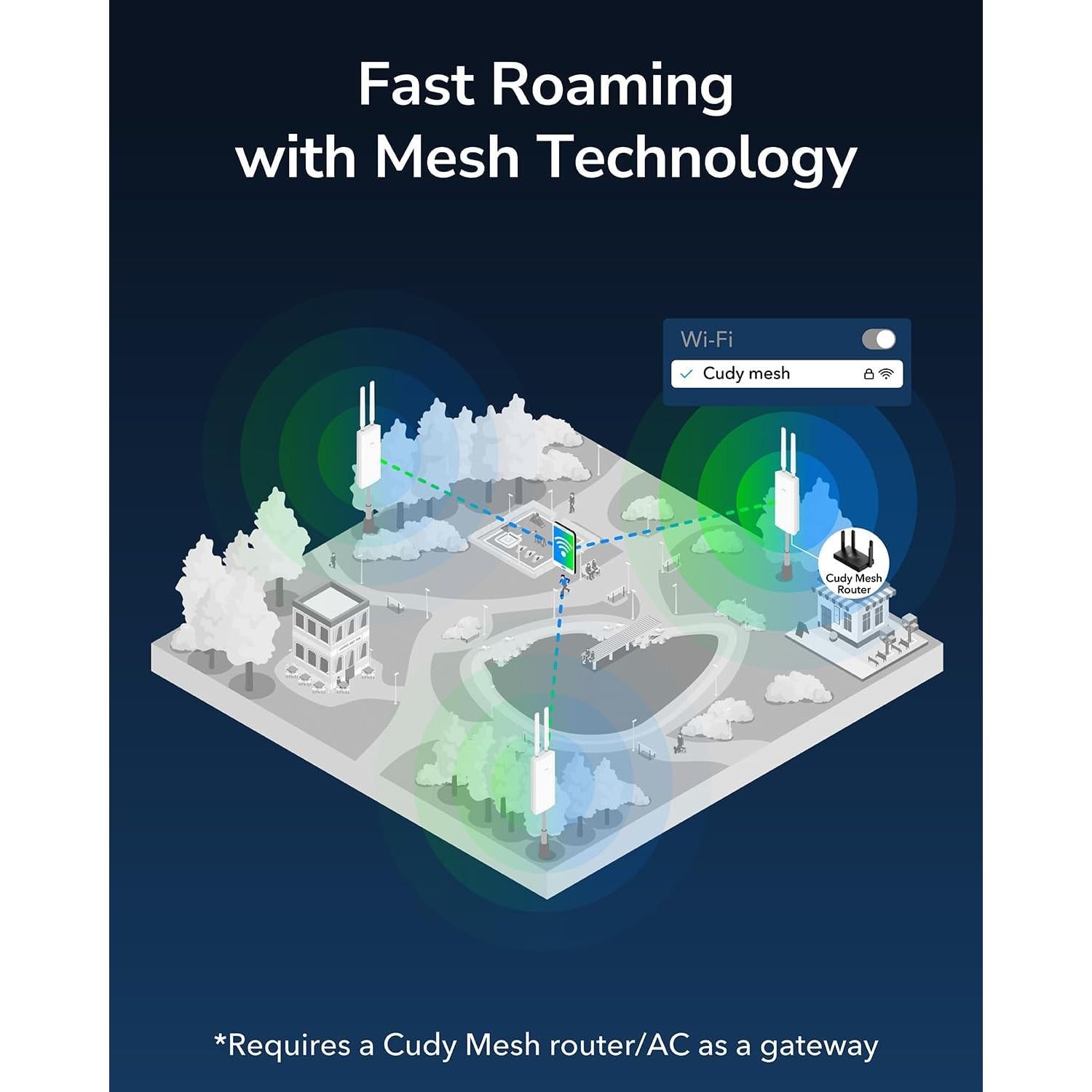 Cudy RE1200 Extensor WiFi Exterior AC1200 IP65 PoE