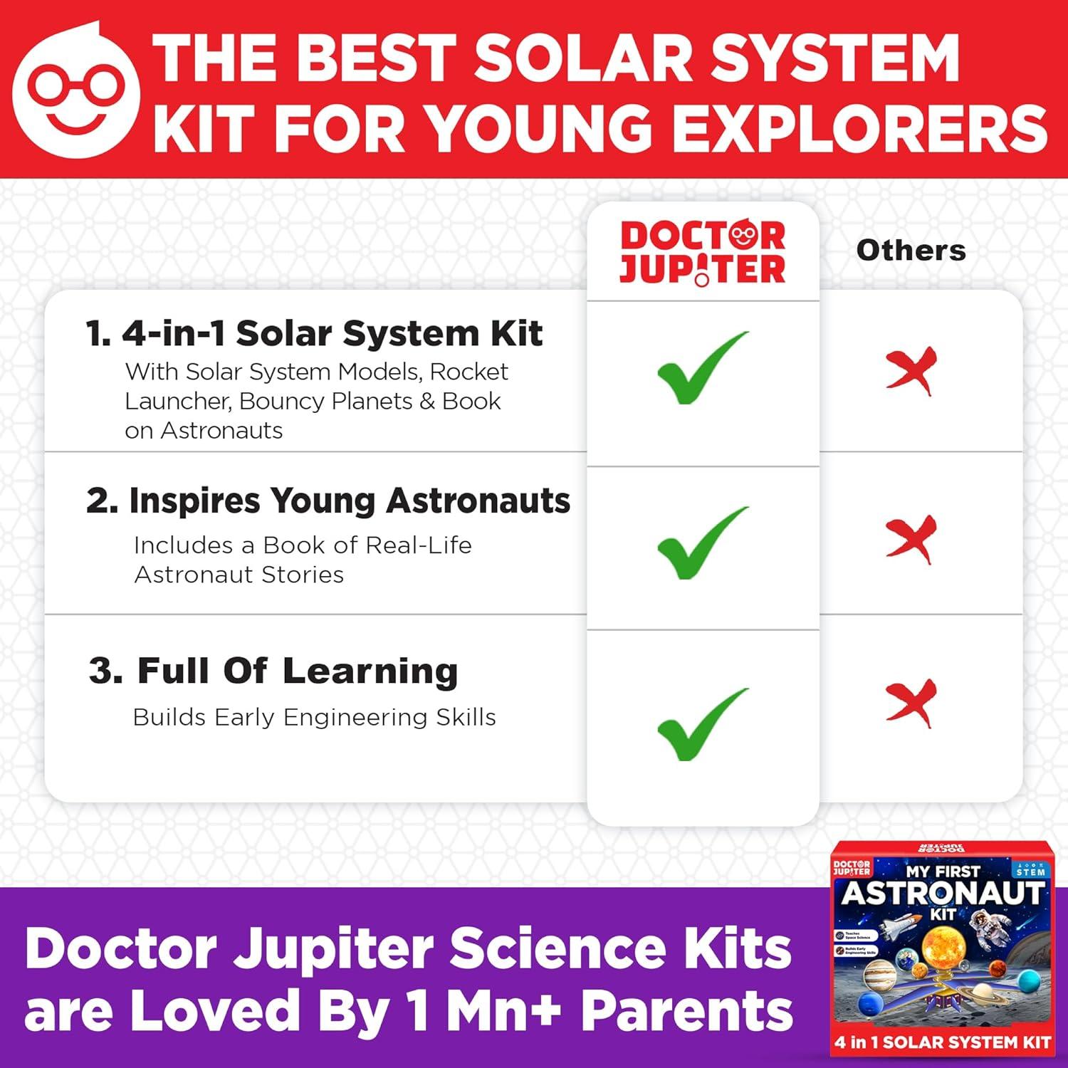 Kit de Ciencia Doctor Jupiter - Astronauta 5+ Años - Sistema Solar